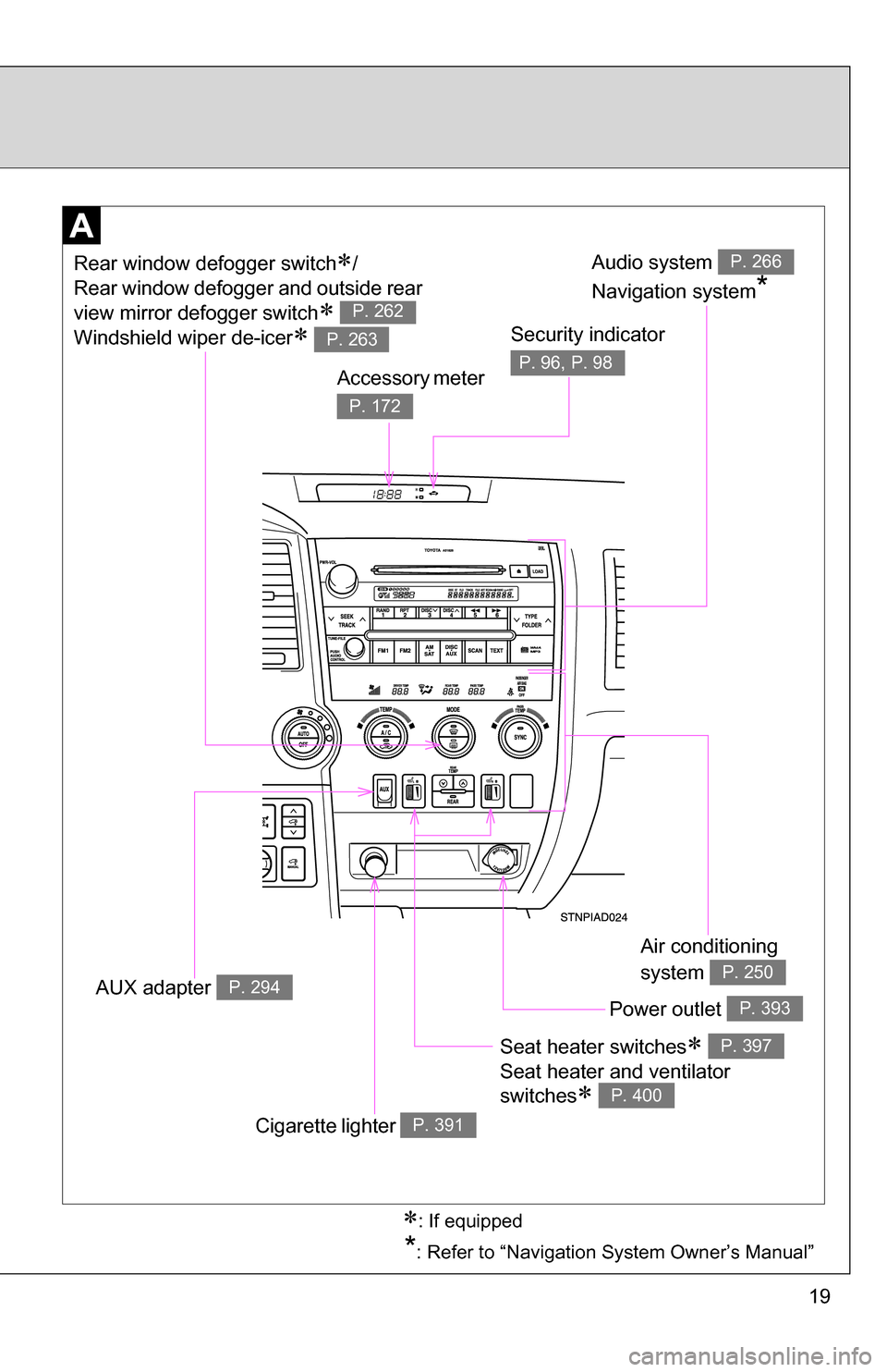 TOYOTA SEQUOIA 2008 2.G Owners Manual 19
*: Refer to “Navigation System Owner’s Manual”
Seat heater switches
Seat heater and ventilator
switches
P. 397
P. 400
Air conditioning
system
P. 250
Power outlet P. 393
Audio syst TOYOTA SEQUOIA 2008 2.G Owners Manual 19
*: Refer to “Navigation System Owner’s Manual”
Seat heater switches
Seat heater and ventilator
switches
P. 397
P. 400
Air conditioning
system
P. 250
Power outlet P. 393
Audio syst