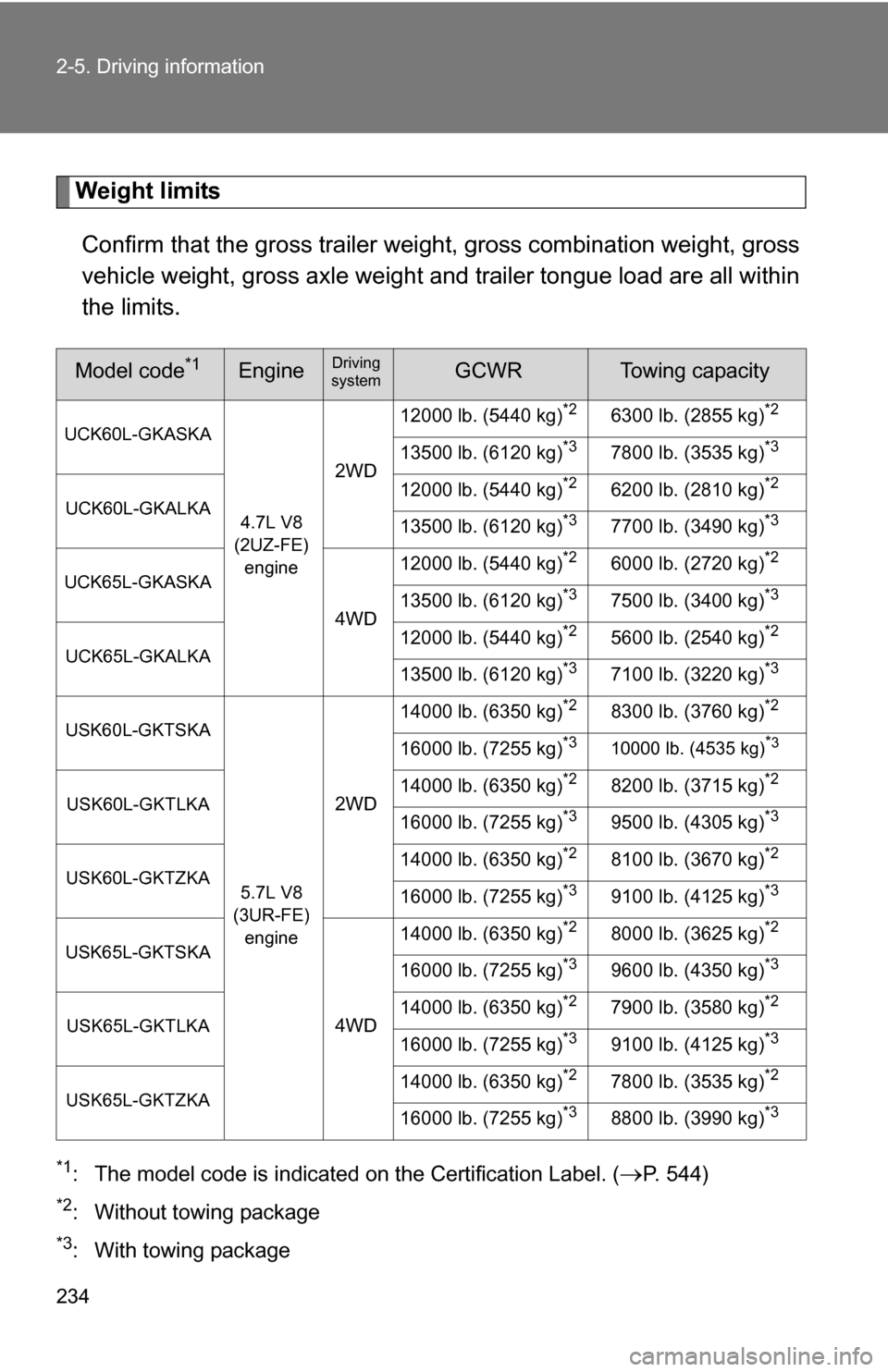 TOYOTA SEQUOIA 2008 2.G Owners Manual 234 2-5. Driving information
Weight limitsConfirm that the gross trailer weight, gross combination weight, gross
vehicle weight, gross axle weight and trailer tongue load are all within
the limits.
*1