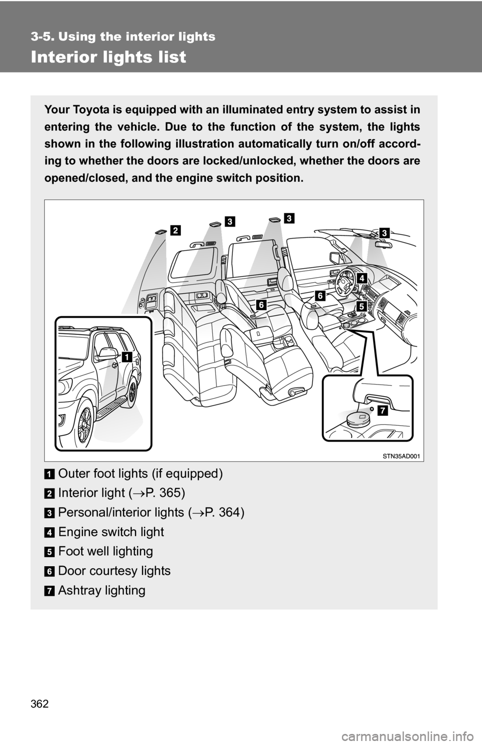TOYOTA SEQUOIA 2008 2.G Owners Manual 362
3-5. Using the interior lights
Interior lights list
Your Toyota is equipped with an illuminated entry system to assist in
entering the vehicle. Due to the fu nction of the system, the lights
shown