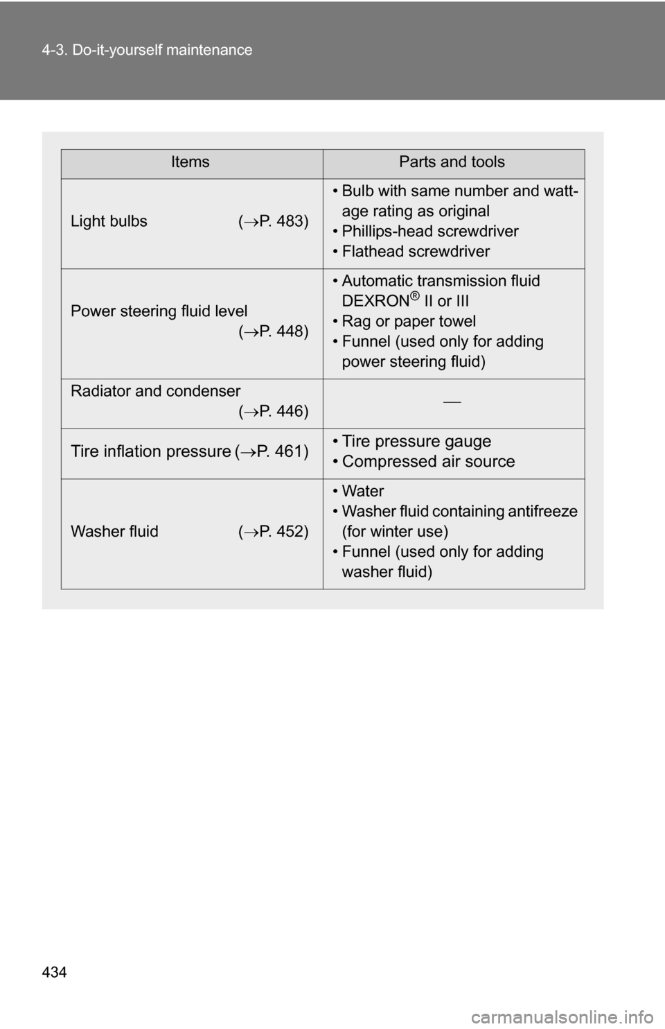 TOYOTA SEQUOIA 2008 2.G Owners Manual 434 4-3. Do-it-yourself maintenance
ItemsParts and tools
Light bulbs ( P. 483)• Bulb with same number and watt-
age rating as original
• Phillips-head screwdriver
• Flathead screwdriver
Power