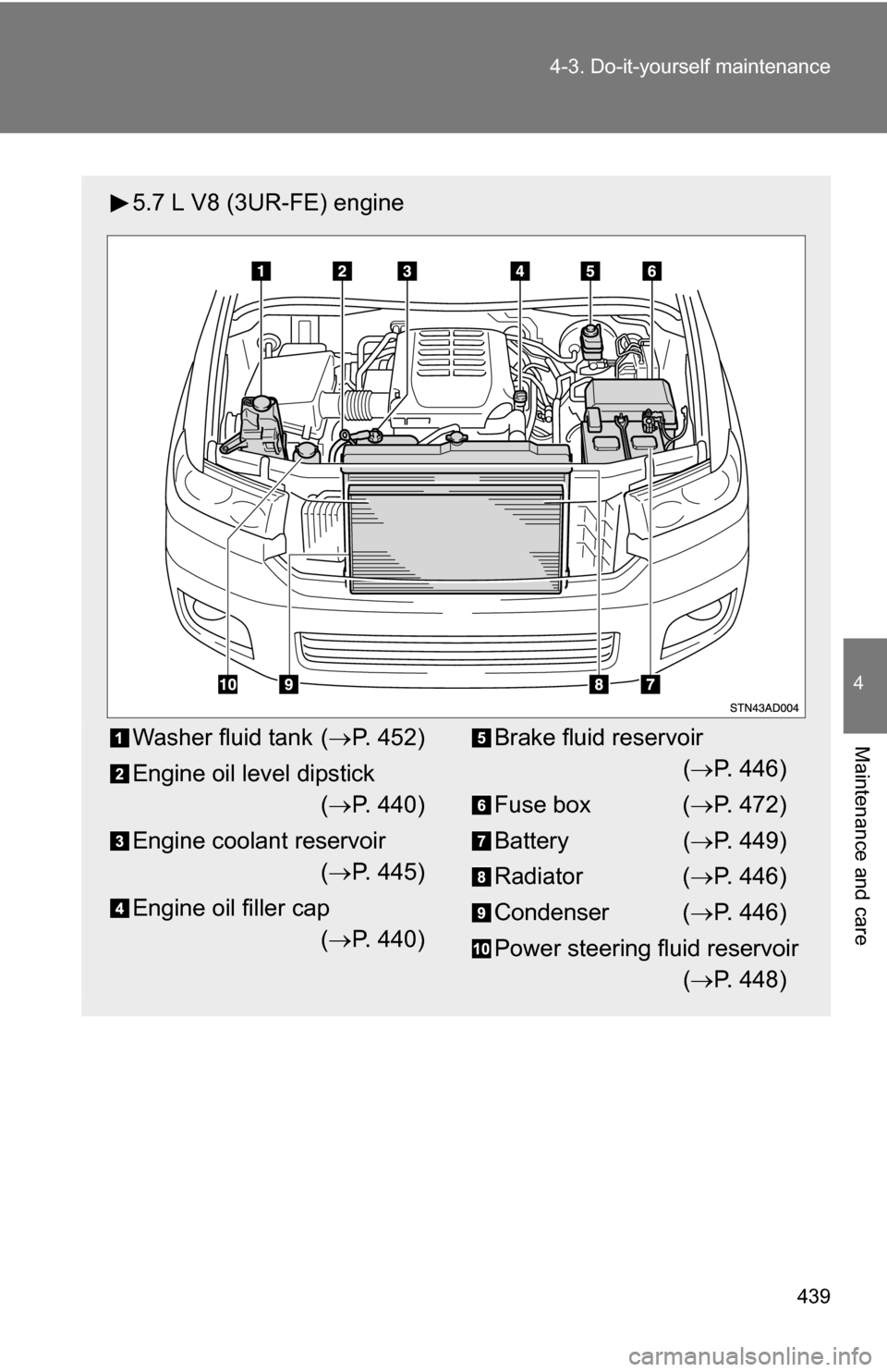 TOYOTA SEQUOIA 2008 2.G Owners Manual 439
4-3. Do-it-yourself maintenance
4
Maintenance and care
5.7 L V8 (3UR-FE) engine
Washer fluid tank (
P. 452)
Engine oil level dipstick ( P. 440)
Engine coolant reservoir ( P. 445)
Engine o