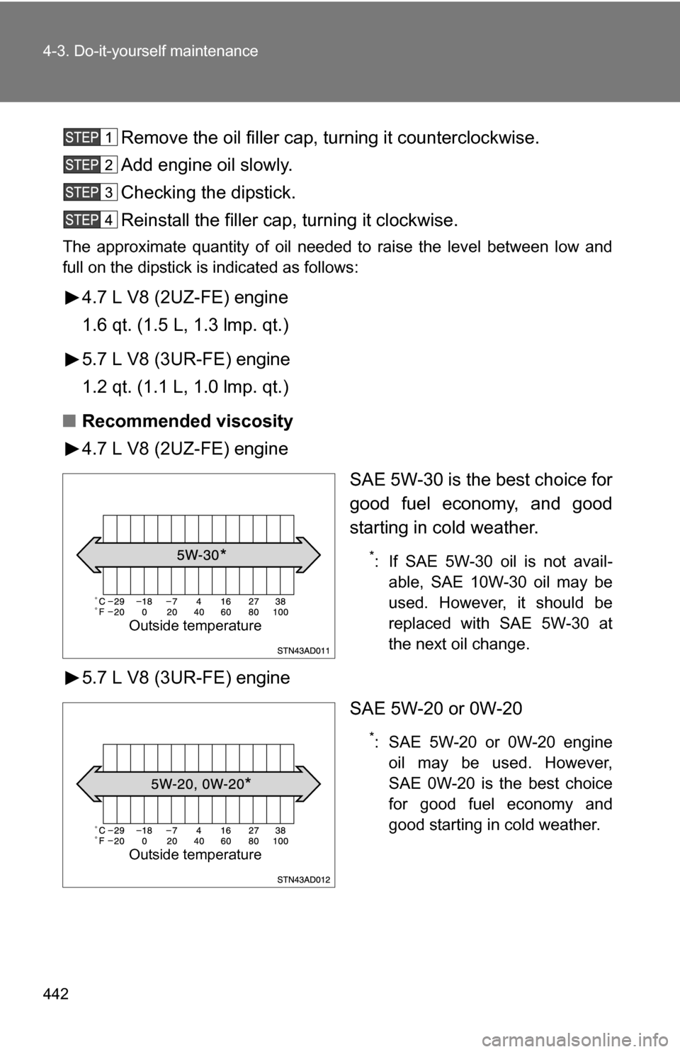 TOYOTA SEQUOIA 2008 2.G Owners Manual 442 4-3. Do-it-yourself maintenance
Remove the oil filler cap, turning it counterclockwise.
Add engine oil slowly.
Checking the dipstick.
Reinstall the filler cap, turning it clockwise.
The approximat