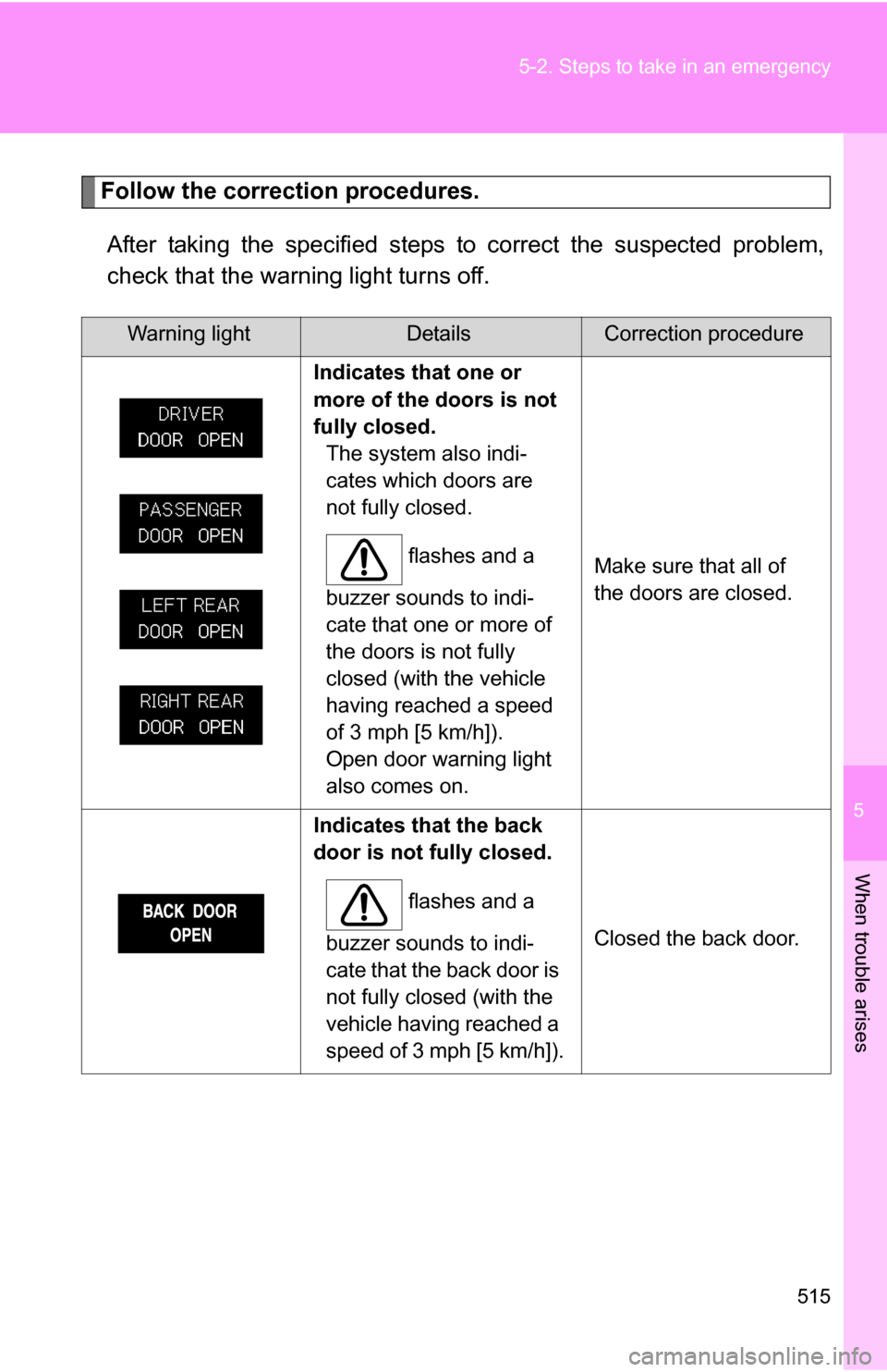TOYOTA SEQUOIA 2008 2.G Owners Manual 5
When trouble arises
515
5-2. Steps to take in an emergency
Follow the correction procedures.
After taking the specified steps to correct the suspected problem,
check that the warning light turns off