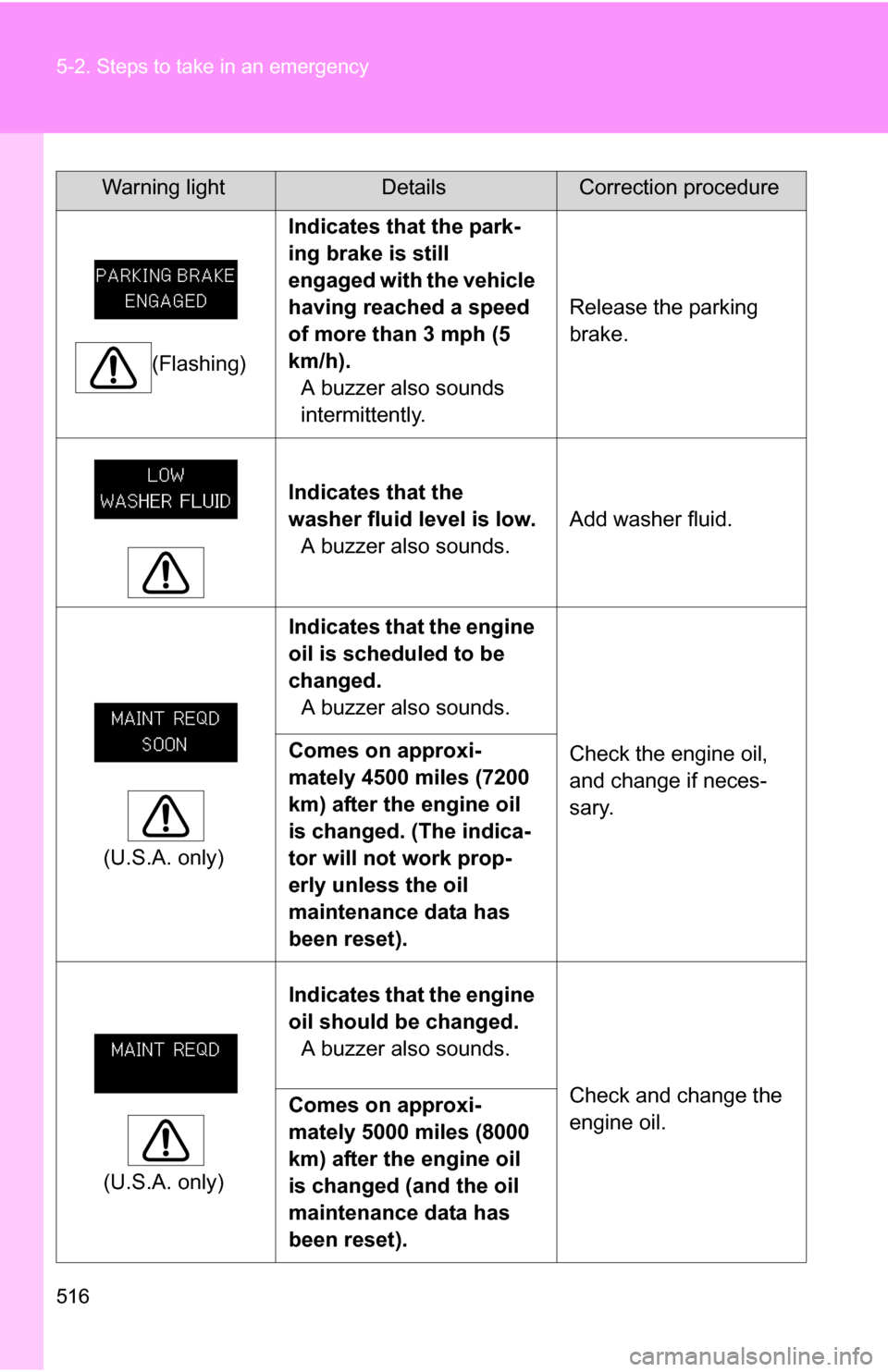 TOYOTA SEQUOIA 2008 2.G Owners Manual 516 5-2. Steps to take in an emergency
(Flashing)Indicates that the park-
ing brake is still 
engaged with the vehicle 
having reached a speed 
of more than 3 mph (5 
km/h).
A buzzer also sounds 
inte