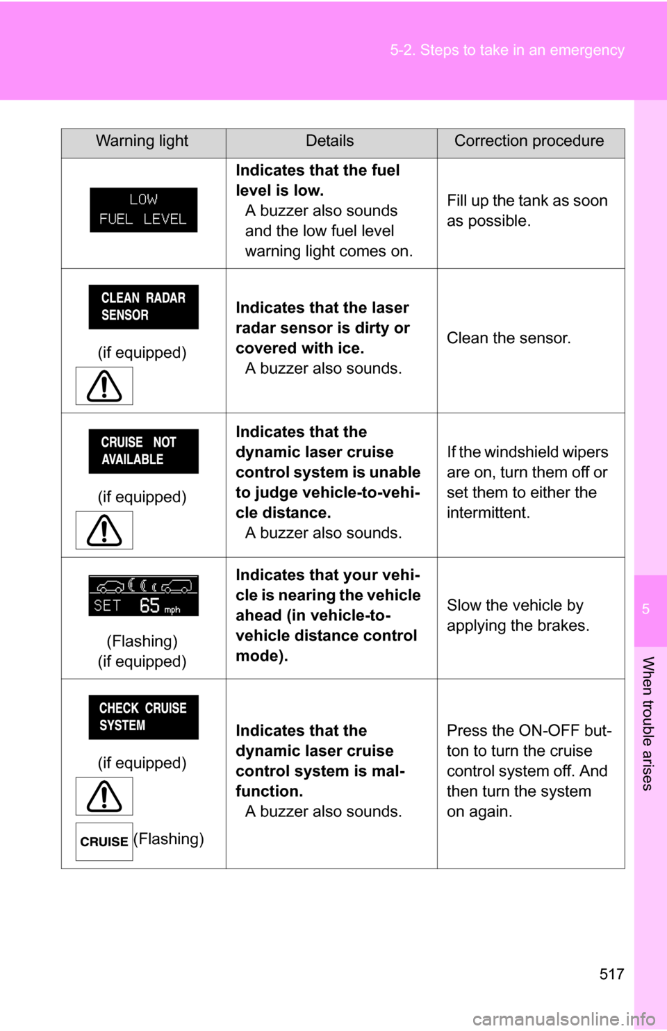 TOYOTA SEQUOIA 2008 2.G Owners Manual 5
When trouble arises
517
5-2. Steps to take in an emergency
Indicates that the fuel
level is low.
A buzzer also sounds
and the low fuel level
warning light comes on. Fill up the tank as soon
as p TOYOTA SEQUOIA 2008 2.G Owners Manual 5
When trouble arises
517
5-2. Steps to take in an emergency
Indicates that the fuel
level is low.
A buzzer also sounds
and the low fuel level
warning light comes on. Fill up the tank as soon
as p