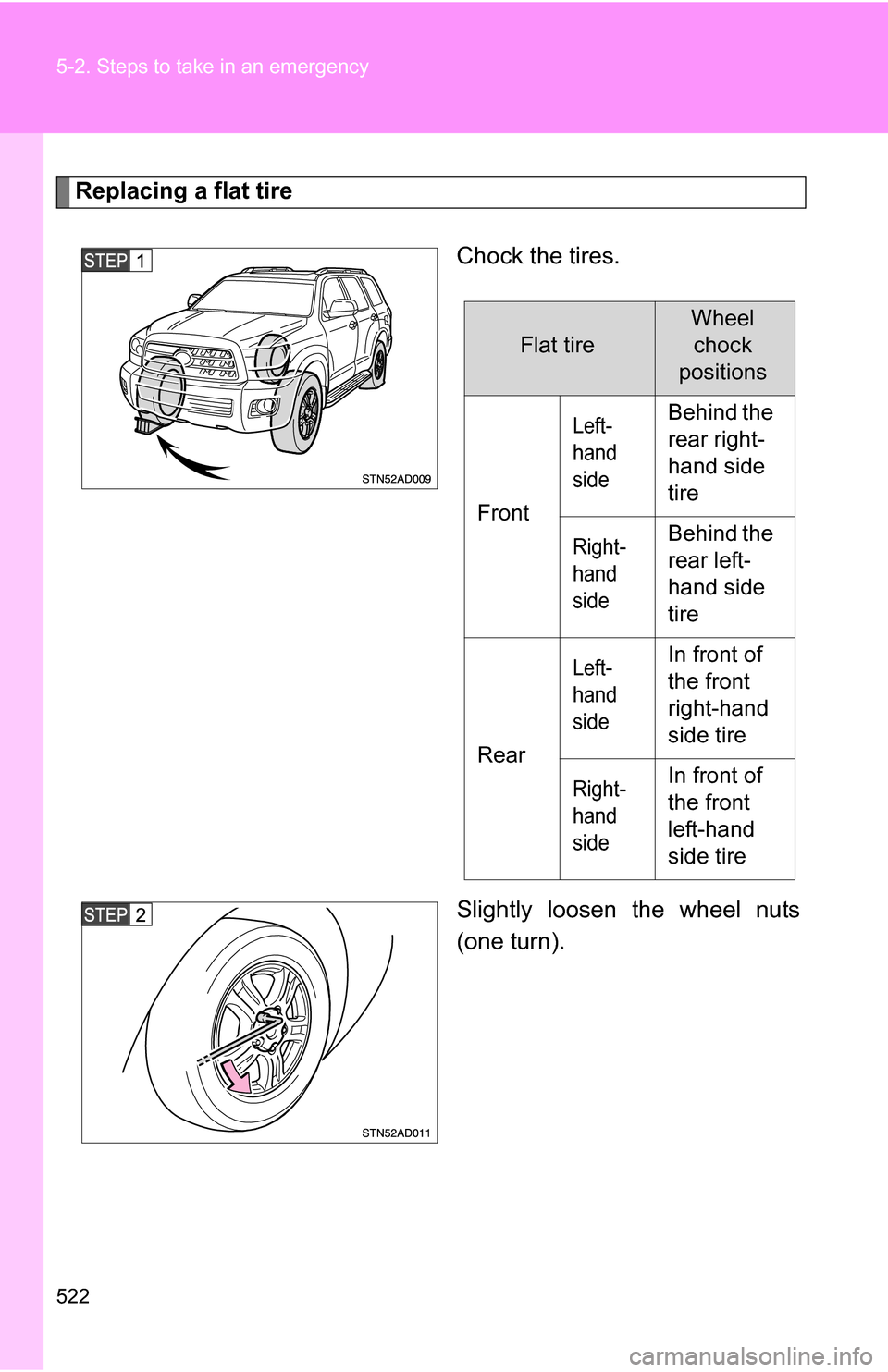 TOYOTA SEQUOIA 2008 2.G Owners Manual 522 5-2. Steps to take in an emergency
Replacing a flat tireChock the tires.
Slightly loosen the wheel nuts
(one turn).
Flat tire
Wheelchock
positions
Front
Left-
hand 
sideBehind the 
rear right-
han