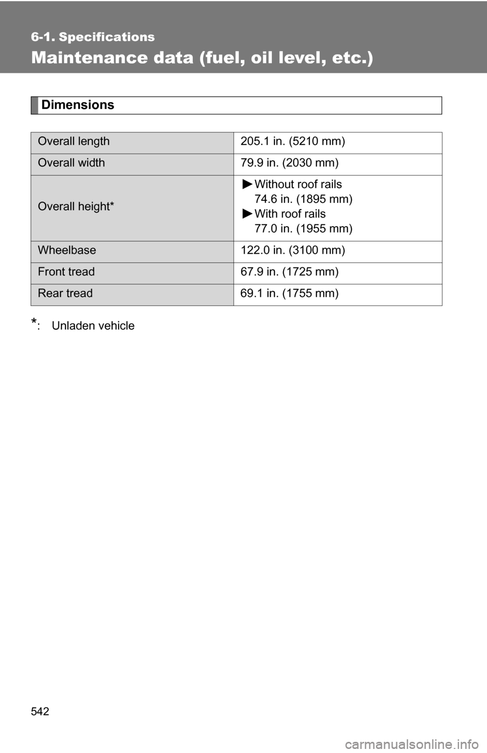 TOYOTA SEQUOIA 2008 2.G Owners Manual 542
6-1. Specifications
Maintenance data (fuel, oil level, etc.)
Dimensions
*: Unladen vehicle
Overall length205.1 in. (5210 mm)
Overall width79.9 in. (2030 mm)
Overall height* Without roof rails
74.6