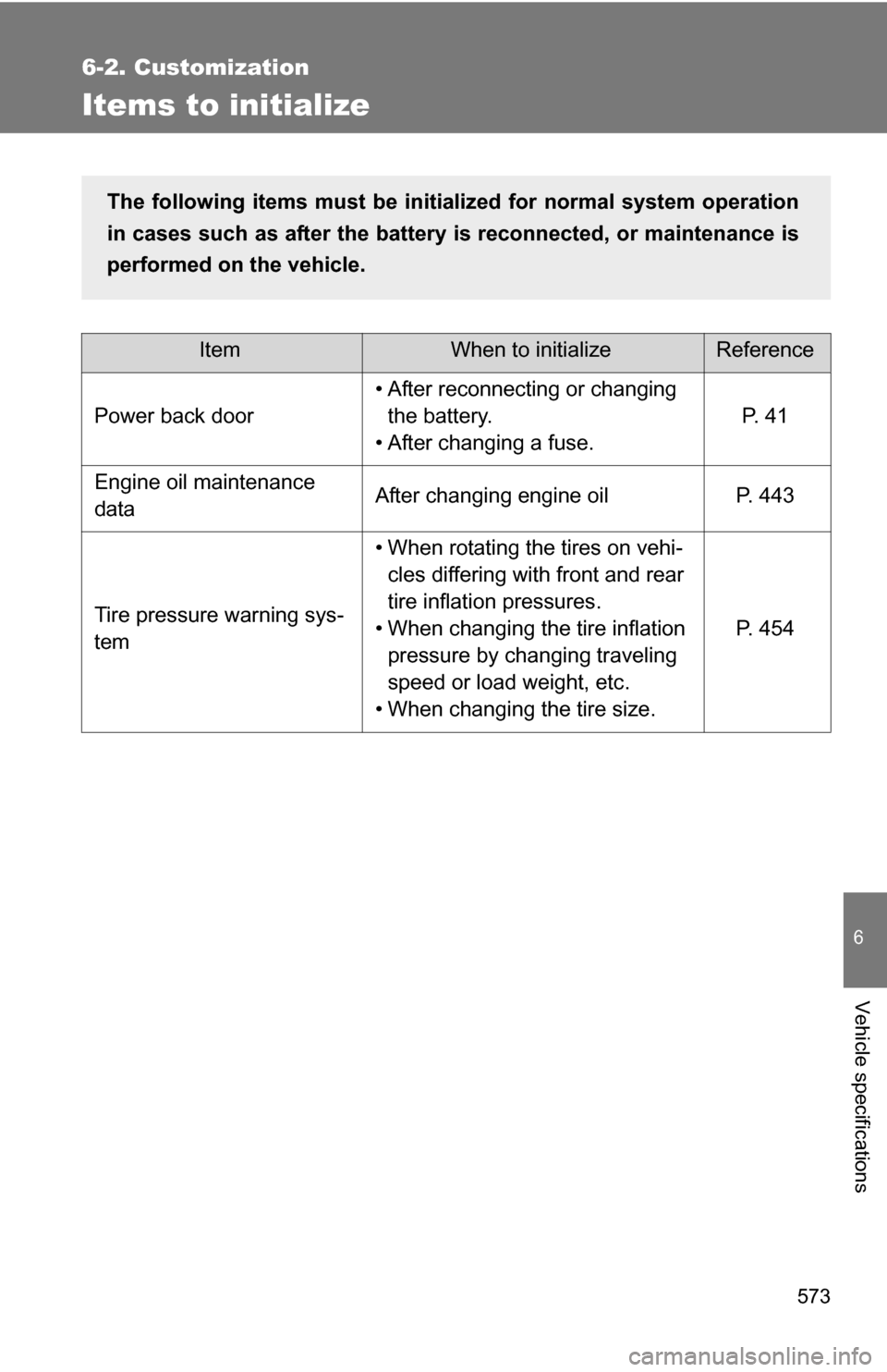 TOYOTA SEQUOIA 2008 2.G Owners Manual 573
6-2. Customization
6
Vehicle specifications
Items to initialize
ItemWhen to initializeReference
Power back door
• After reconnecting or changing the battery.
• After changing a fuse.
P.  4 1
E