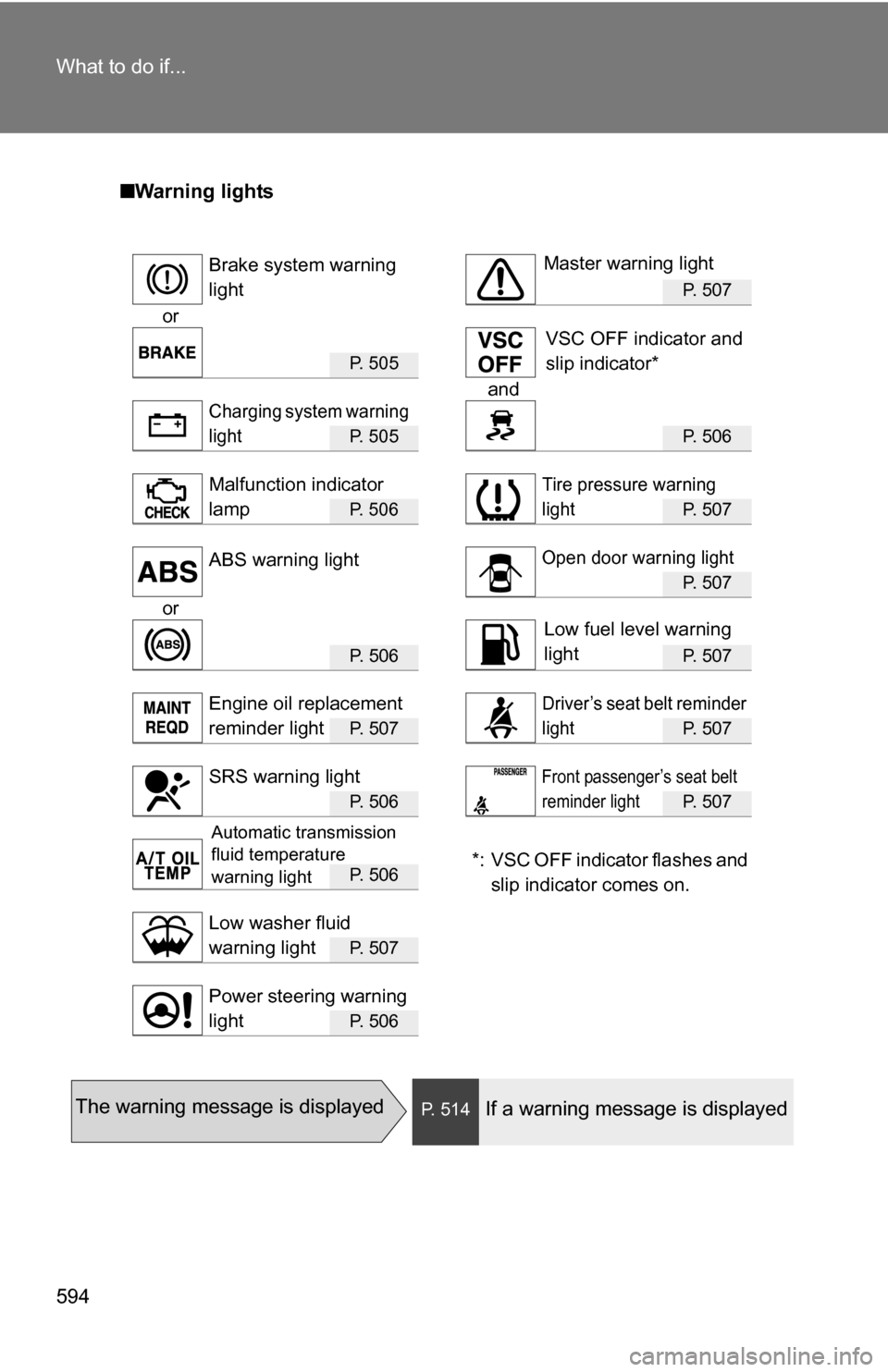 TOYOTA SEQUOIA 2008 2.G Owners Manual 594 What to do if...
■Warning lights
P. 507
or
P. 505
and
P. 505 P. 506
P. 506 P. 507
P. 507
or
P. 5 0 6P. 507
P. 5 0 7P. 507
P. 5 0 6P. 507
*: VSC OFF indicator flashes and
slip indicator com TOYOTA SEQUOIA 2008 2.G Owners Manual 594 What to do if...
■Warning lights
P. 507
or
P. 505
and
P. 505 P. 506
P. 506 P. 507
P. 507
or
P. 5 0 6P. 507
P. 5 0 7P. 507
P. 5 0 6P. 507
*: VSC OFF indicator flashes and
slip indicator com