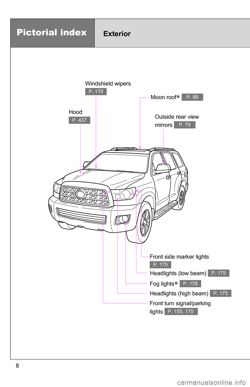 TOYOTA SEQUOIA 2008 2.G Owners Manual 8
Headlights (high beam) P. 175
Pictorial indexExterior
Hood 
P. 437
Windshield wipers 
P. 179
Outside rear view 
mirrors 
P. 79
Front turn signal/parking 
lights 
P. 155, 175
Moon roof P. 89
Fog l