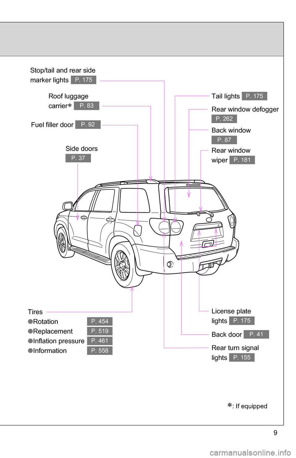 TOYOTA SEQUOIA 2008 2.G Owners Manual 9
Tires
●Rotation
● Replacement
● Inflation pressure
● Information
P. 454
P. 519
P. 461
P. 558
Fuel filler door P. 92
Rear turn signal 
lights 
P. 155
Stop/tail and rear side 
marker lights
�