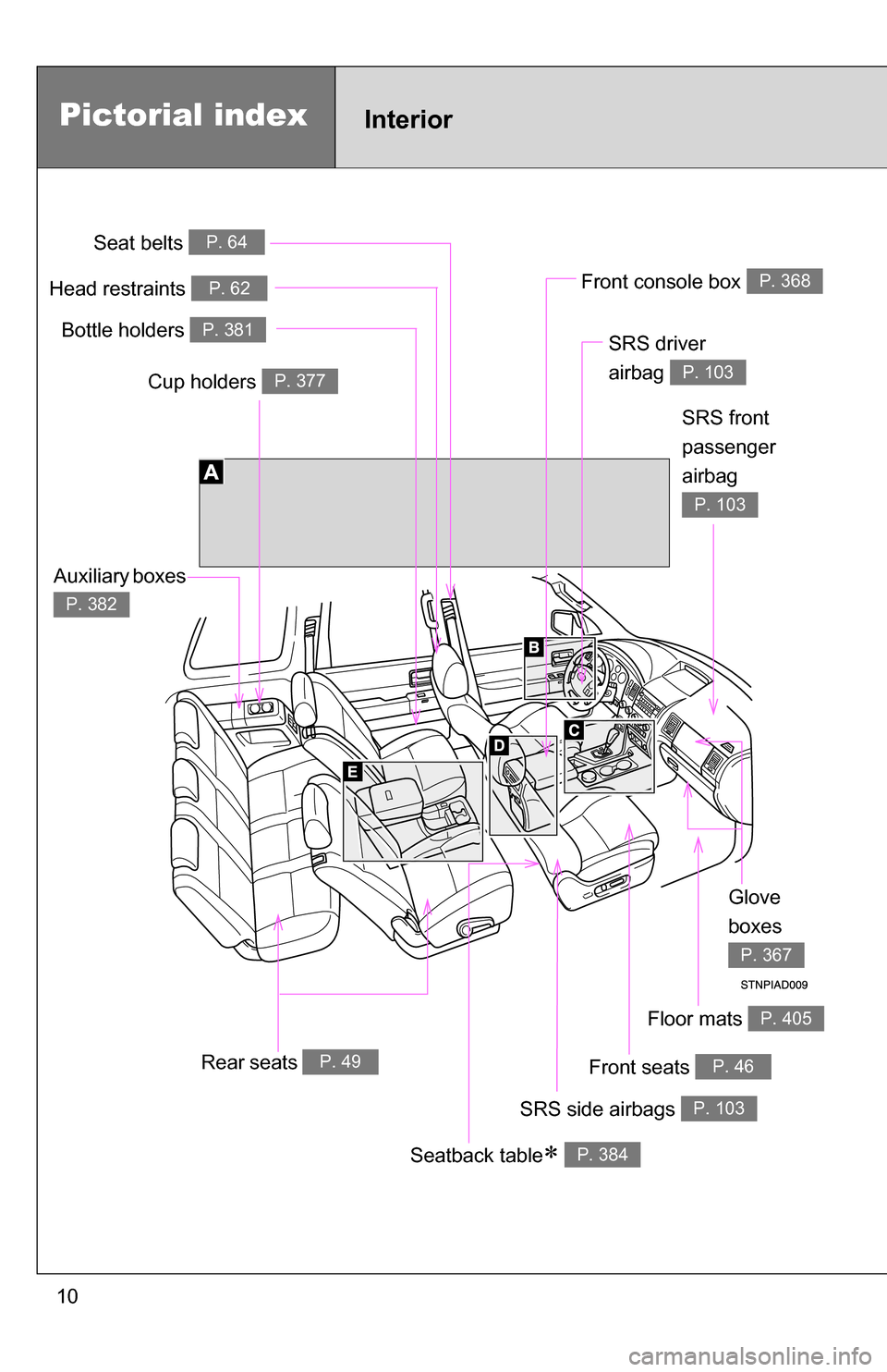TOYOTA SEQUOIA 2008 2.G Owners Manual 10
Pictorial indexInterior
Seat belts P. 64
SRS driver 
airbag 
P. 103
Head restraints P. 62
Bottle holders P. 381
SRS side airbags P. 103
Floor mats P. 405
SRS front 
passenger
airbag 
P. 103
Rear se