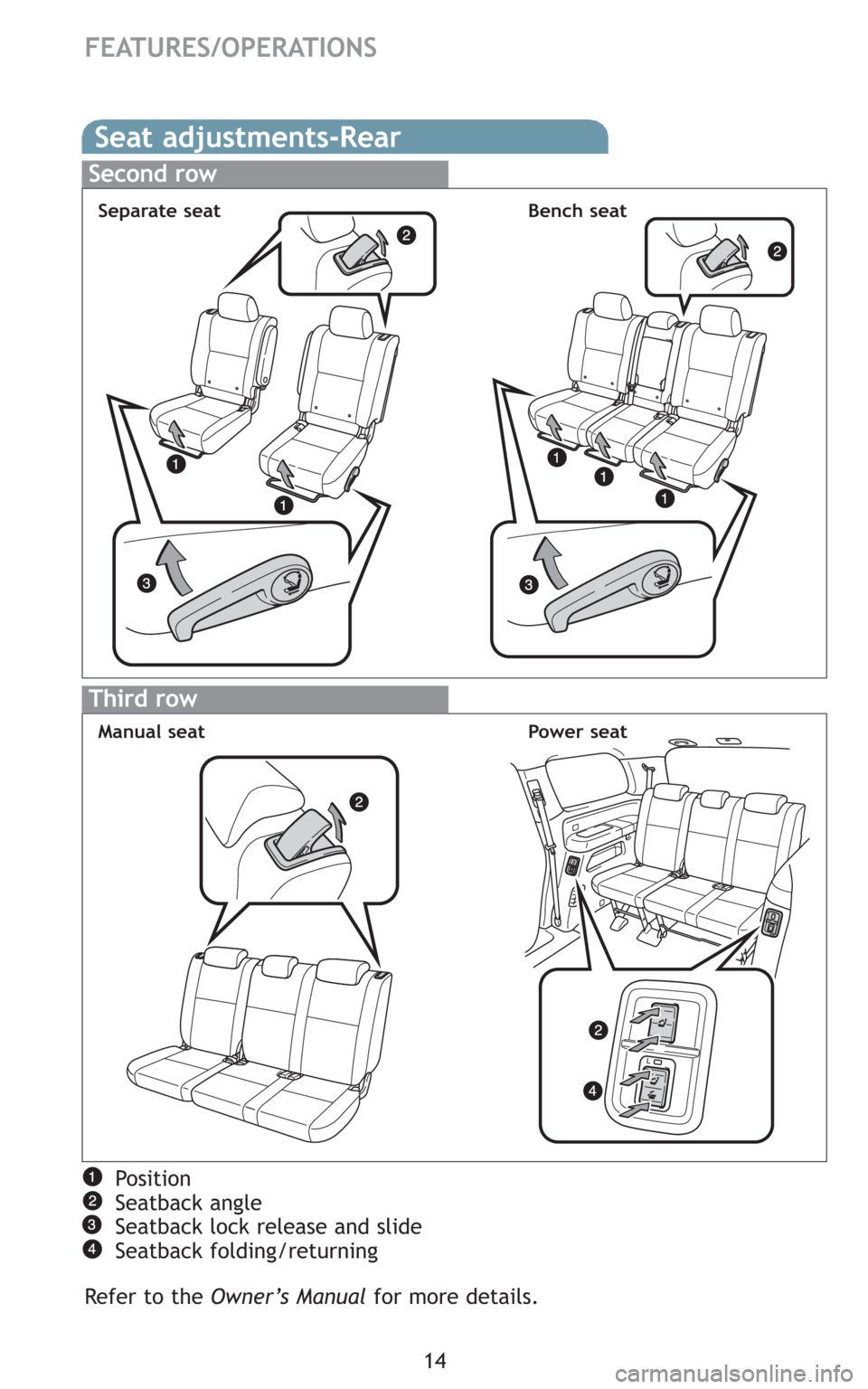 TOYOTA SEQUOIA 2008 2.G Quick Reference Guide 14
FEATURES/OPERATIONS
Seat adjustments-Rear
Position
Seatback angle
Seatback lock release and slide
Seatback folding/returning
Refer to the Owner’s Manualfor more details.
Second row
Third row
Sepa