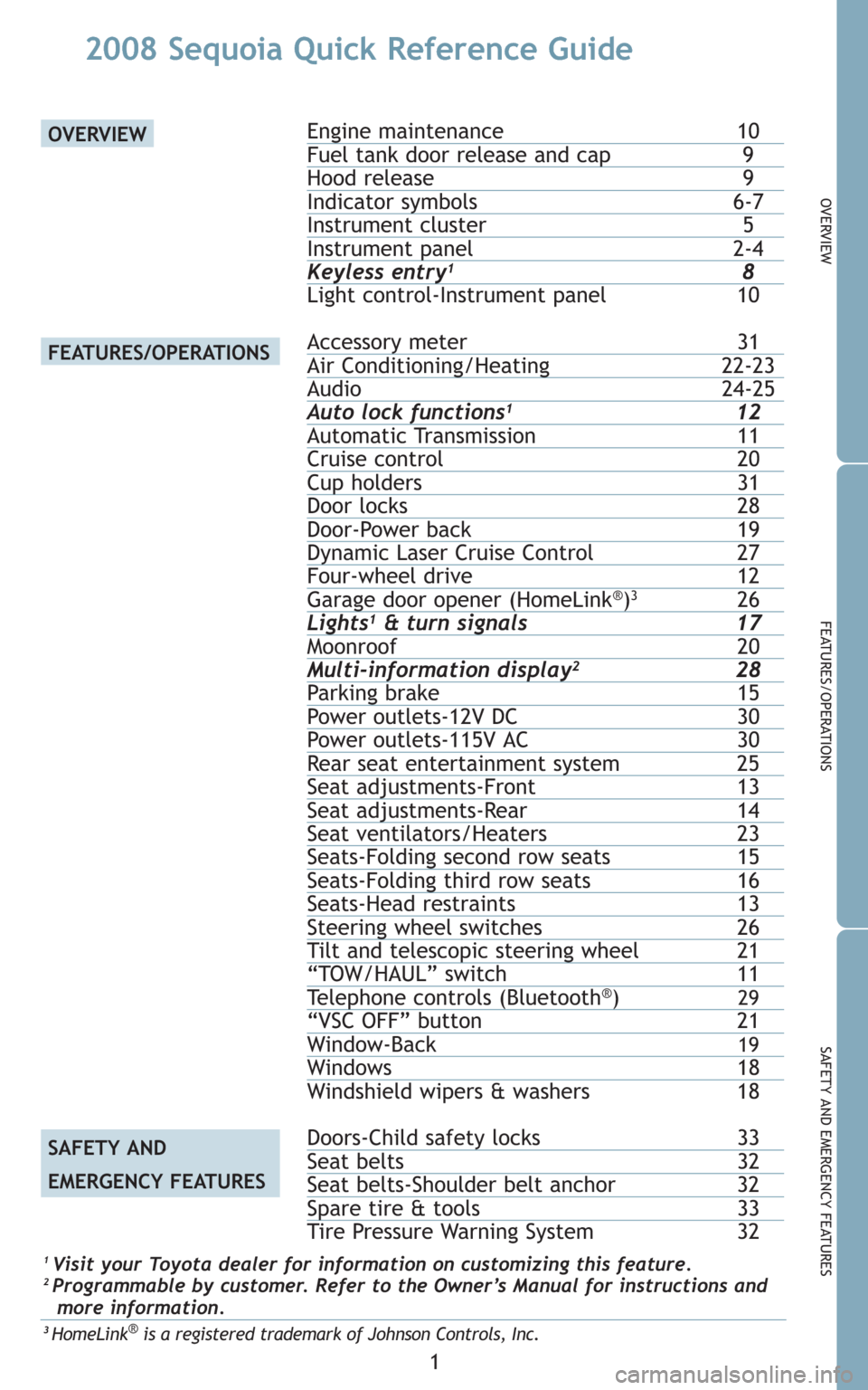 TOYOTA SEQUOIA 2008 2.G Quick Reference Guide 1
OVERVIEW
FEATURES/OPERATIONS
SAFETY AND EMERGENCY FEATURES
Engine maintenance 10Fuel tank door release and cap 9Hood release  9Indicator symbols 6-7Instrument cluster 5Instrument panel 2-4Keyless en