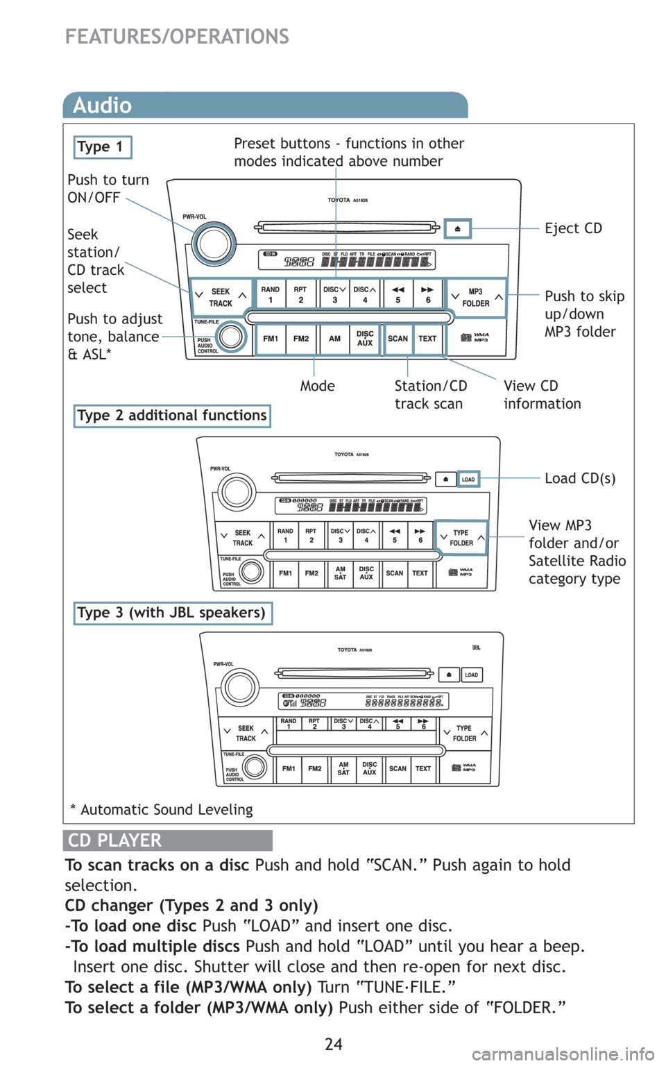 TOYOTA SEQUOIA 2008 2.G Quick Reference Guide 24
FEATURES/OPERATIONS
Audio
Ty p e 2 additional functions
Ty p e 3 (with JBL speakers)
Eject CD Push to turn
ON/OFF
View CD
information Push to adjust
tone, balance
& ASL* Seek
station/
CD track
sele TOYOTA SEQUOIA 2008 2.G Quick Reference Guide 24
FEATURES/OPERATIONS
Audio
Ty p e 2 additional functions
Ty p e 3 (with JBL speakers)
Eject CD Push to turn
ON/OFF
View CD
information Push to adjust
tone, balance
& ASL* Seek
station/
CD track
sele