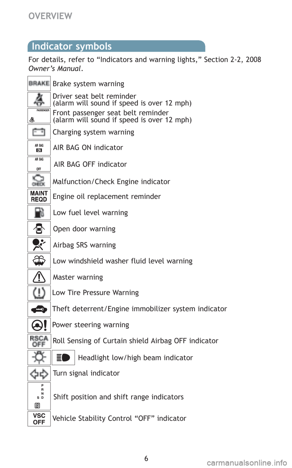 TOYOTA SEQUOIA 2008 2.G Quick Reference Guide 6
Indicator symbols 
Charging system warning Brake system warning
AIR BAG ON indicator
Driver seat belt reminder 
(alarm will sound if speed is over 12 mph)
Front passenger seat belt reminder
(alarm w