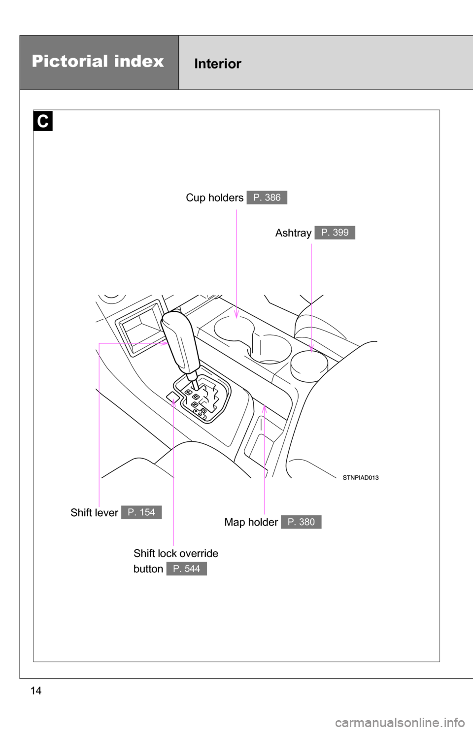 TOYOTA SEQUOIA 2009 2.G User Guide 14
Ashtray P. 399
Map holder P. 380
Cup holders P. 386
Shift lever P. 154
Shift lock override 
button 
P. 544
Pictorial indexInterior 