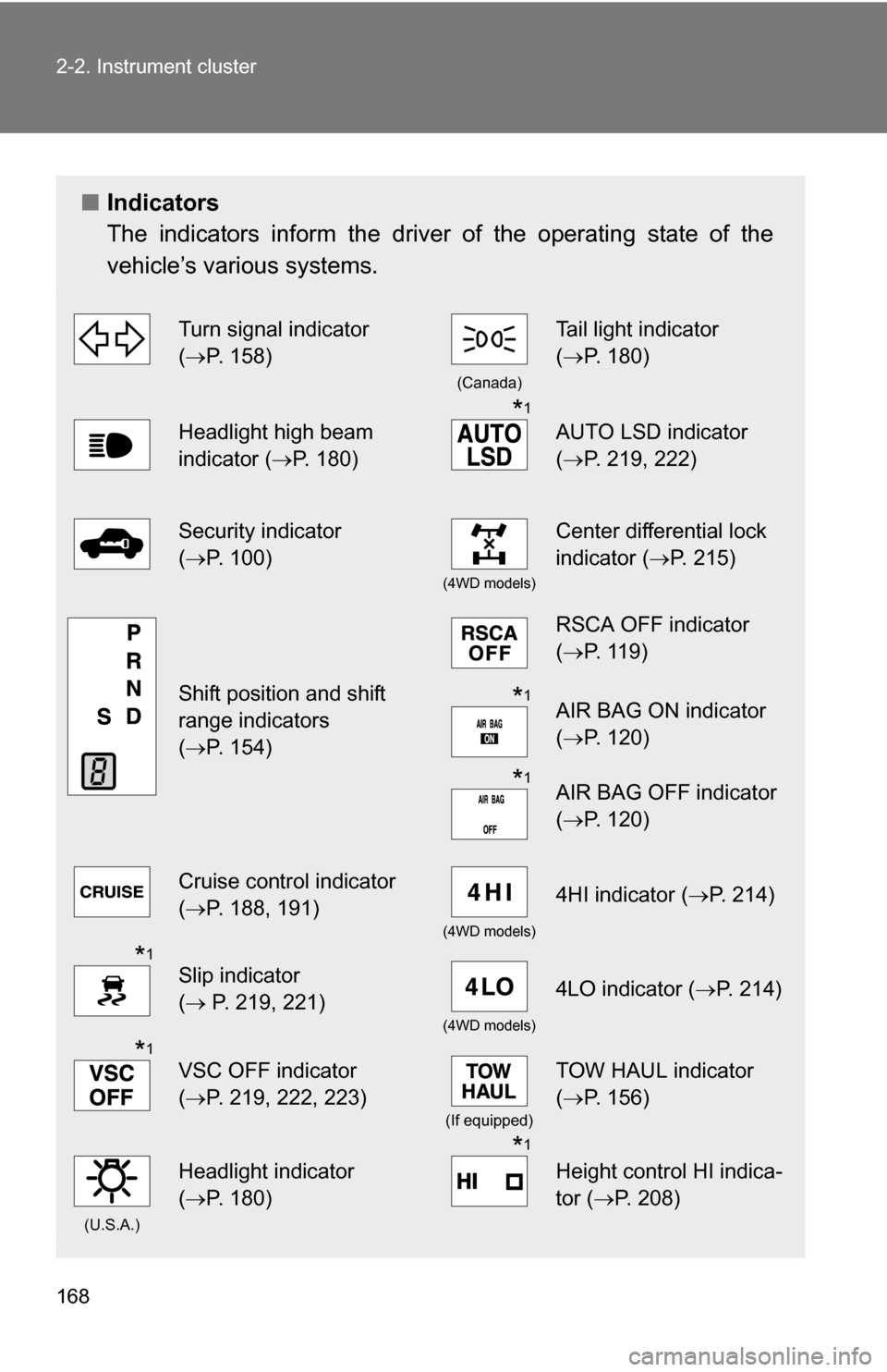 TOYOTA SEQUOIA 2009 2.G Owners Manual 168 2-2. Instrument cluster
■Indicators
The indicators inform the driver of the operating state of the
vehicle’s various systems.
  Turn signal indicator 
(P. 158)
(Canada)
Tail light indicator