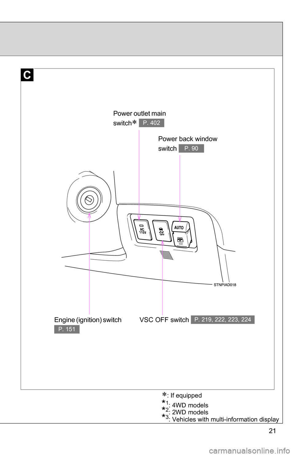 TOYOTA SEQUOIA 2009 2.G Owners Manual 21
Engine (ignition) switch 
P. 151
VSC OFF switch P. 219, 222, 223, 224
Power outlet main 
switch
 P. 402
Power back window 
switch 
P. 90
*1: 4WD models*2: 2WD models*3: Vehicles with multi-infor