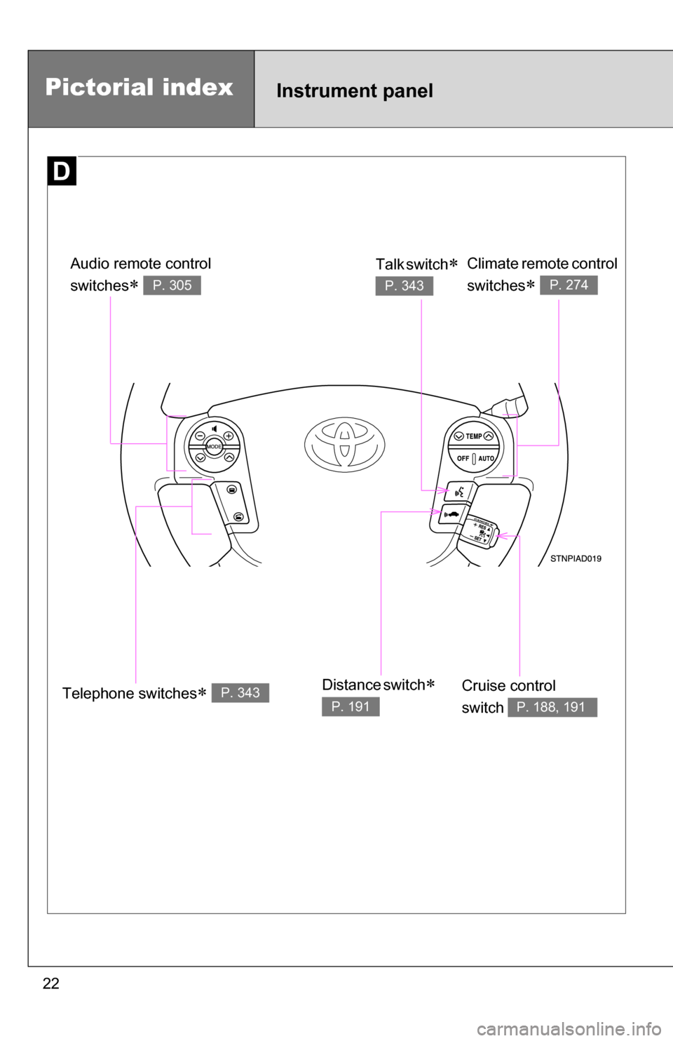 TOYOTA SEQUOIA 2009 2.G Owners Manual 22
Instrument panelPictorial index
Telephone switches P. 343
Audio remote control
switches
 P. 305
Climate remote control 
switches
 P. 274
Cruise control 
switch 
P. 188, 191
Talk switch 