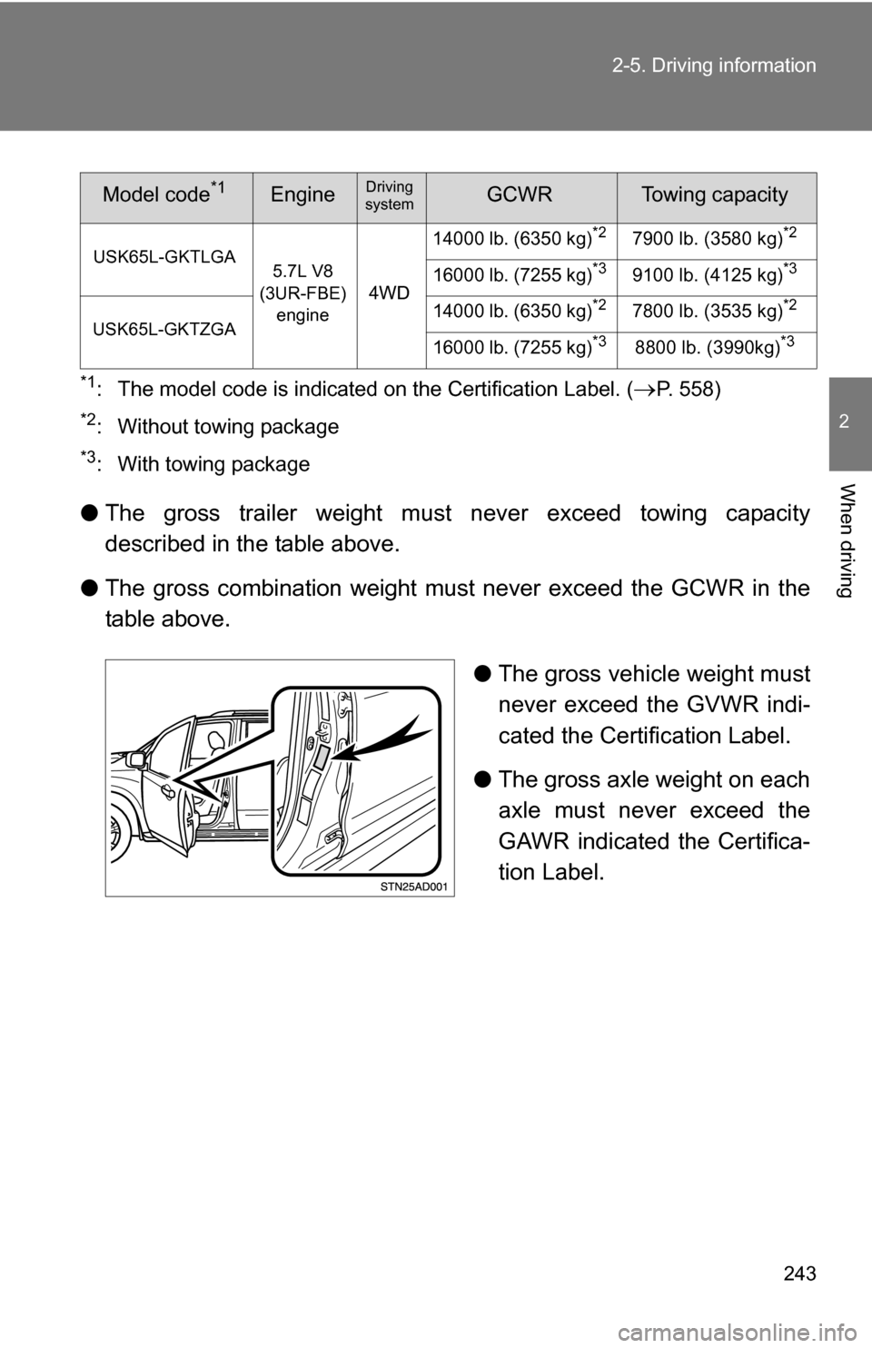 TOYOTA SEQUOIA 2009 2.G Owners Manual 243
2-5. Driving information
2
When driving
*1: The model code is indicated on the Certification Label. (P. 558)
*2: Without towing package
*3: With towing package
●
The gross trailer weight must TOYOTA SEQUOIA 2009 2.G Owners Manual 243
2-5. Driving information
2
When driving
*1: The model code is indicated on the Certification Label. (P. 558)
*2: Without towing package
*3: With towing package
●
The gross trailer weight must