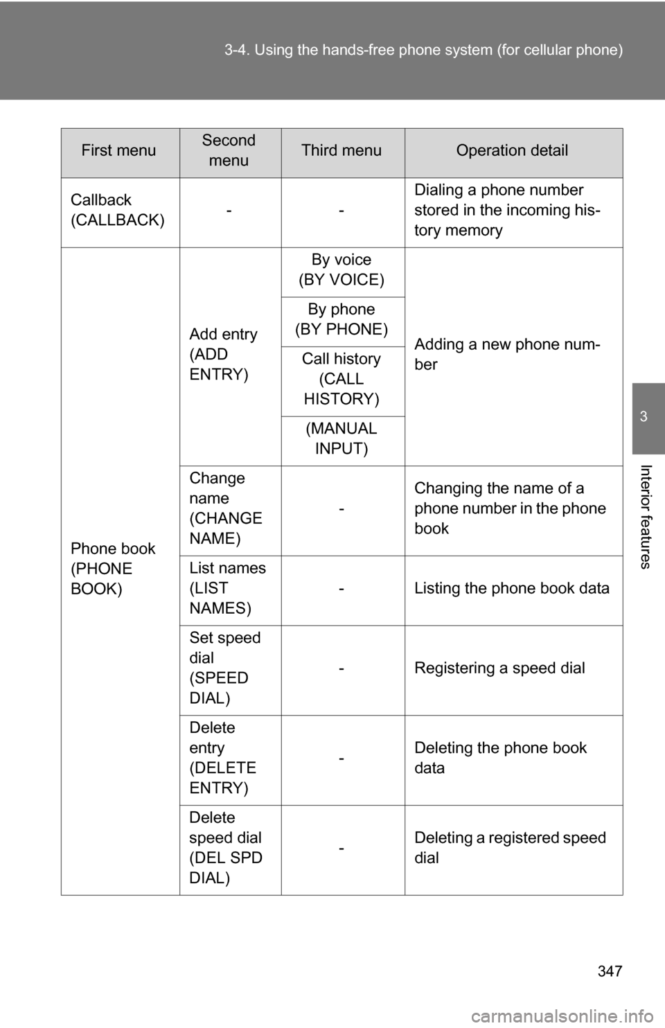 TOYOTA SEQUOIA 2009 2.G Owners Manual 347
3-4. Using the hand
s-free phone system  (for cellular phone)
3
Interior features
Callback
(CALLBACK) -- Dialing a phone number 
stored in the incoming his-
tory memory
Phone book
(PHONE 
BOOK) Ad