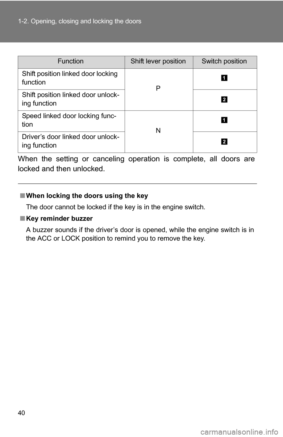 TOYOTA SEQUOIA 2009 2.G Owners Guide 40 1-2. Opening, closing and locking the doors
When the setting or canceling operation is complete, all doors are
locked and then unlocked.
FunctionShift lever positionSwitch position
Shift position l TOYOTA SEQUOIA 2009 2.G Owners Guide 40 1-2. Opening, closing and locking the doors
When the setting or canceling operation is complete, all doors are
locked and then unlocked.
FunctionShift lever positionSwitch position
Shift position l