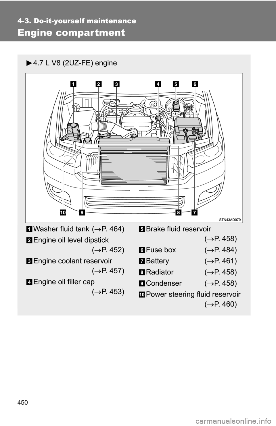 TOYOTA SEQUOIA 2009 2.G Owners Manual 450
4-3. Do-it-yourself maintenance
Engine compar tment
4.7 L V8 (2UZ-FE) engine
Washer fluid tank (P. 464)
Engine oil level dipstick ( P. 452)
Engine coolant reservoir ( P. 457)
Engine oil f TOYOTA SEQUOIA 2009 2.G Owners Manual 450
4-3. Do-it-yourself maintenance
Engine compar tment
4.7 L V8 (2UZ-FE) engine
Washer fluid tank (P. 464)
Engine oil level dipstick ( P. 452)
Engine coolant reservoir ( P. 457)
Engine oil f