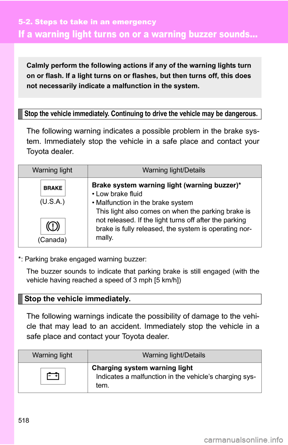 TOYOTA SEQUOIA 2009 2.G Owners Manual 518
5-2. Steps to take in an emergency
If a war ning light tur ns on or a war ning buzzer sounds...
Stop the vehicle immediately. Continuing to drive the vehicle may be dangerous.
The following warnin TOYOTA SEQUOIA 2009 2.G Owners Manual 518
5-2. Steps to take in an emergency
If a war ning light tur ns on or a war ning buzzer sounds...
Stop the vehicle immediately. Continuing to drive the vehicle may be dangerous.
The following warnin
