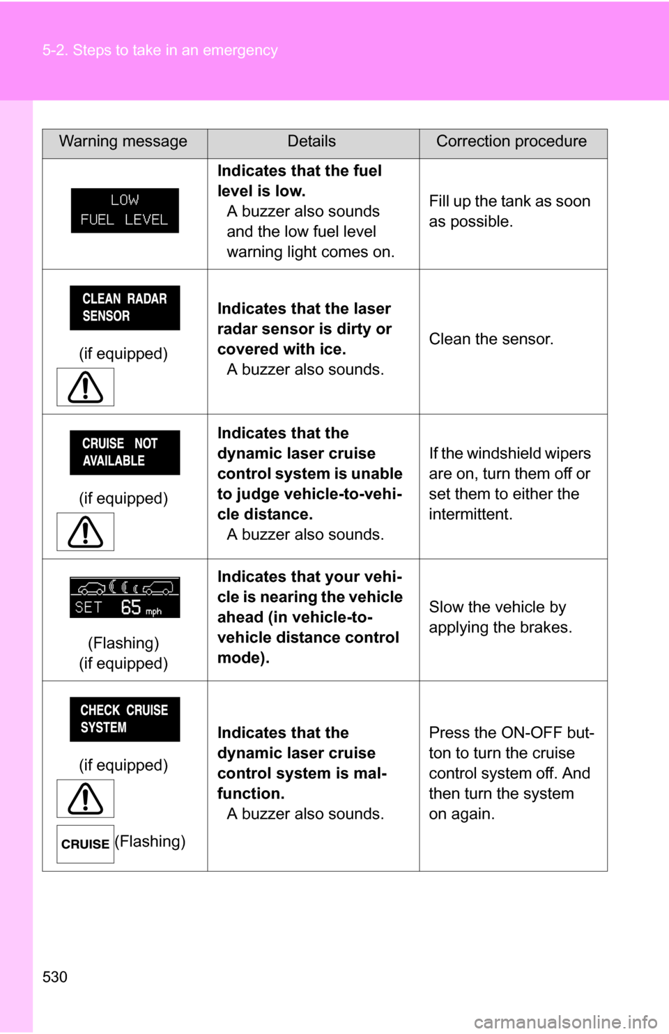 TOYOTA SEQUOIA 2009 2.G Owners Manual 530 5-2. Steps to take in an emergency
Indicates that the fuel
level is low.A buzzer also sounds
and the low fuel level
warning light comes on. Fill up the tank as soon
as possible.
(if equipped) TOYOTA SEQUOIA 2009 2.G Owners Manual 530 5-2. Steps to take in an emergency
Indicates that the fuel
level is low.A buzzer also sounds
and the low fuel level
warning light comes on. Fill up the tank as soon
as possible.
(if equipped)