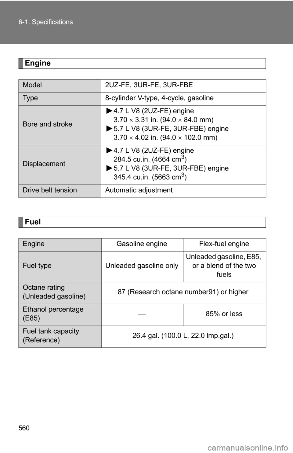 TOYOTA SEQUOIA 2009 2.G Owners Manual 560 6-1. Specifications
Engine
Fuel
Model2UZ-FE, 3UR-FE, 3UR-FBE
Type 8-cylinder V-type, 4-cycle, gasoline
Bore and stroke 4.7 L V8 (2UZ-FE) engine
3.70 
 3.31 in. (94.0   84.0 mm)
5.7 L V8 (3UR