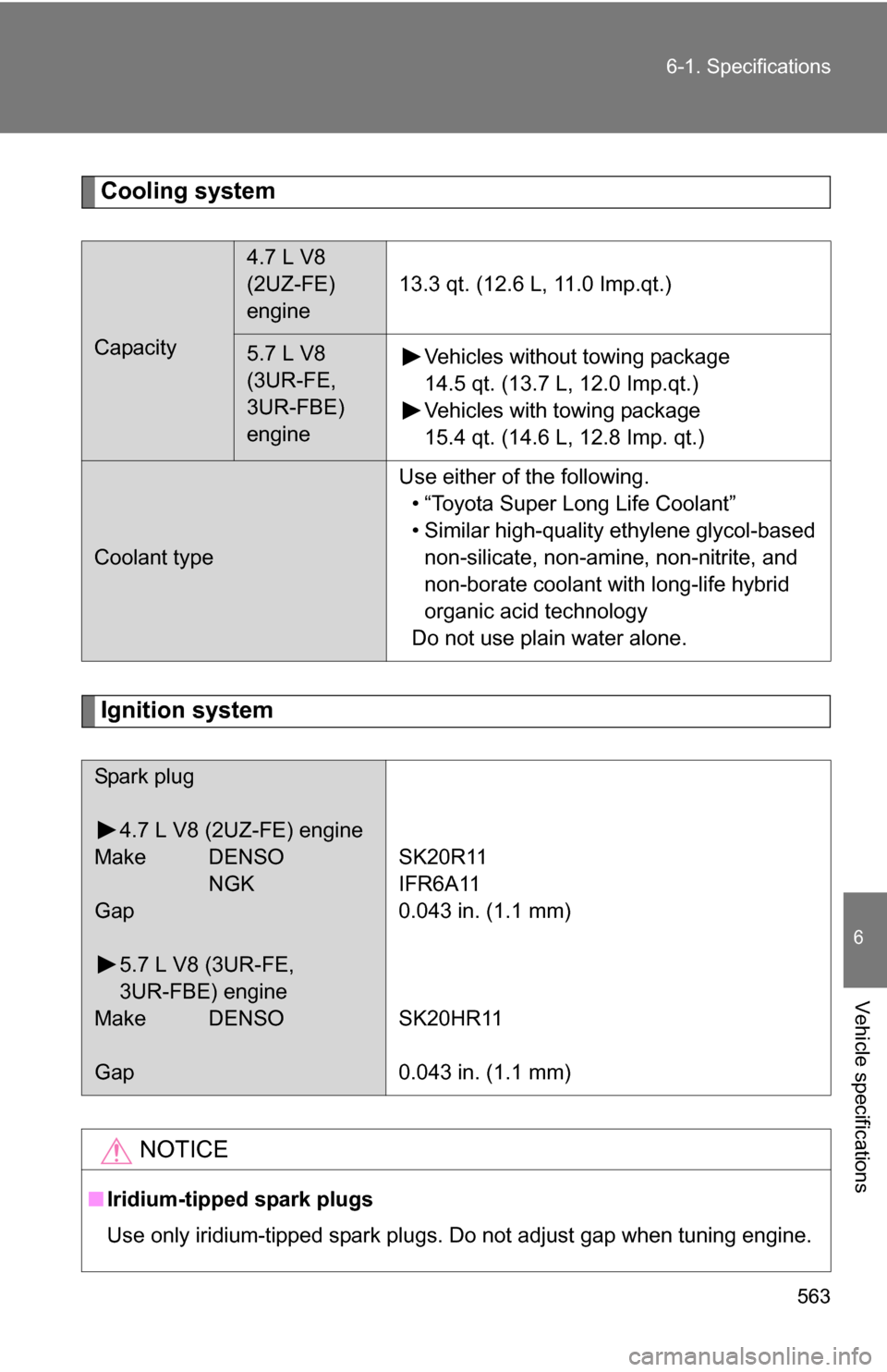 TOYOTA SEQUOIA 2009 2.G Owners Manual 563
6-1. Specifications
6
Vehicle specifications
Cooling system
Ignition system
Capacity
4.7 L V8 
(2UZ-FE) 
engine
13.3 qt. (12.6 L, 11.0 Imp.qt.)
5.7 L V8 
(3UR-FE, 
3UR-FBE) 
engine Vehicles withou