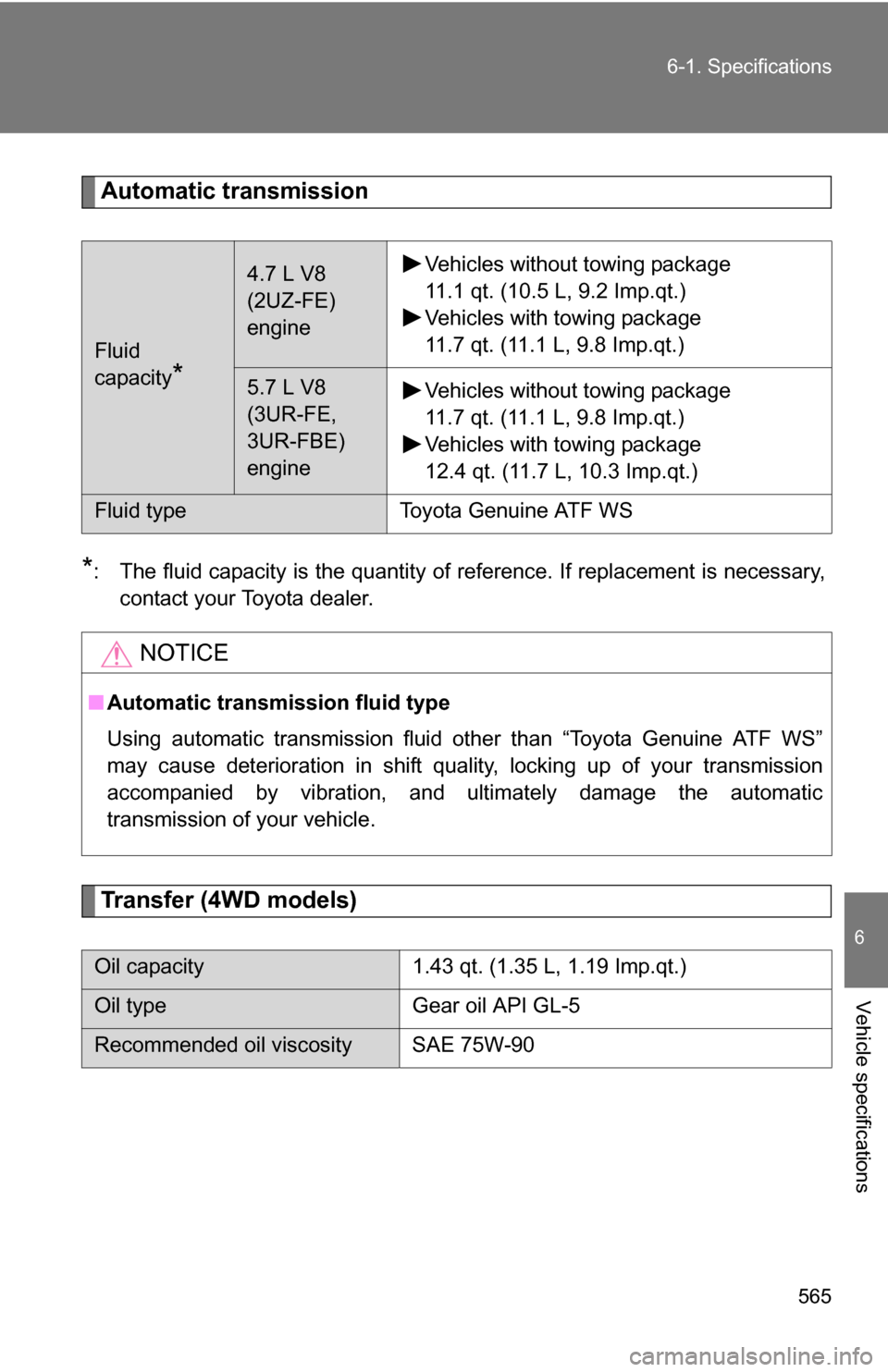 TOYOTA SEQUOIA 2009 2.G Owners Manual 565
6-1. Specifications
6
Vehicle specifications
Automatic transmission
*: The fluid capacity is the quantity of reference. If replacement is necessary,
contact your Toyota dealer.
Transfer (4WD model