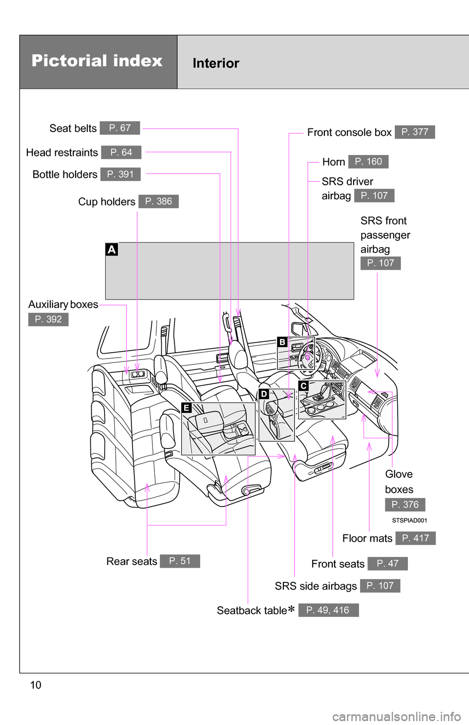 TOYOTA SEQUOIA 2009 2.G Owners Manual 10
Pictorial indexInterior
Seat belts P. 67
SRS driver 
airbag 
P. 107
Head restraints P. 64
Bottle holders P. 391
SRS side airbags P. 107
Floor mats P. 417
SRS front 
passenger
airbag 
P. 107
Rear se