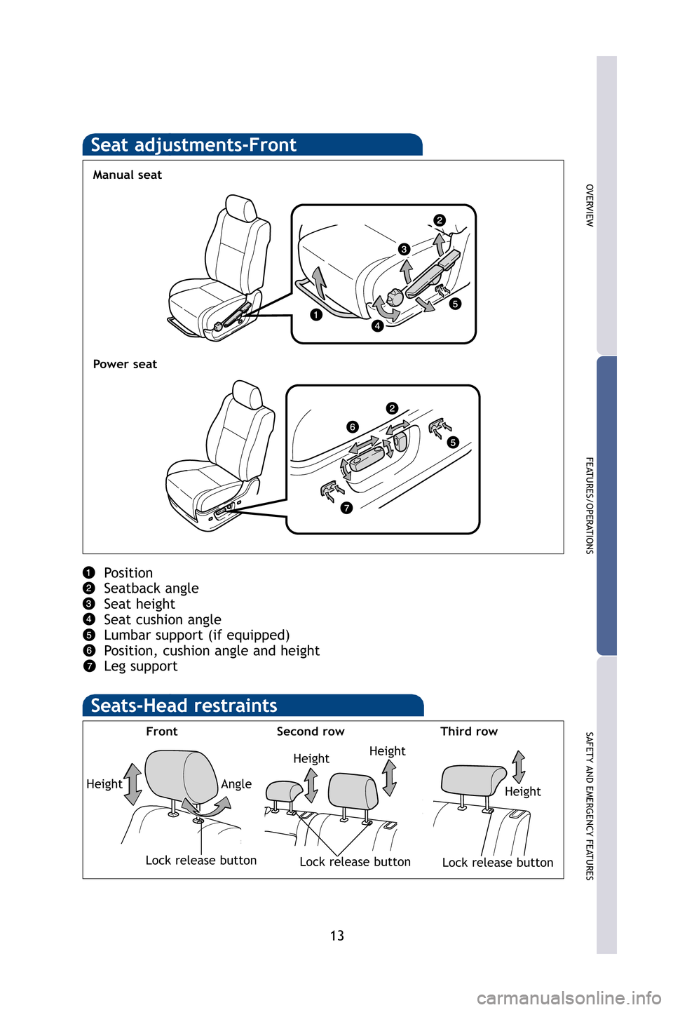TOYOTA SEQUOIA 2009 2.G Quick Reference Guide 13
OVERVIEW
FEATURES/OPERATIONS
SAFETY AND EMERGENCY FEATURES
Seat adjustments-Front
Position
Seatback angle
Seat height
Seat cushion angle
Lumbar support (if equipped)
Position, cushion angle and hei TOYOTA SEQUOIA 2009 2.G Quick Reference Guide 13
OVERVIEW
FEATURES/OPERATIONS
SAFETY AND EMERGENCY FEATURES
Seat adjustments-Front
Position
Seatback angle
Seat height
Seat cushion angle
Lumbar support (if equipped)
Position, cushion angle and hei