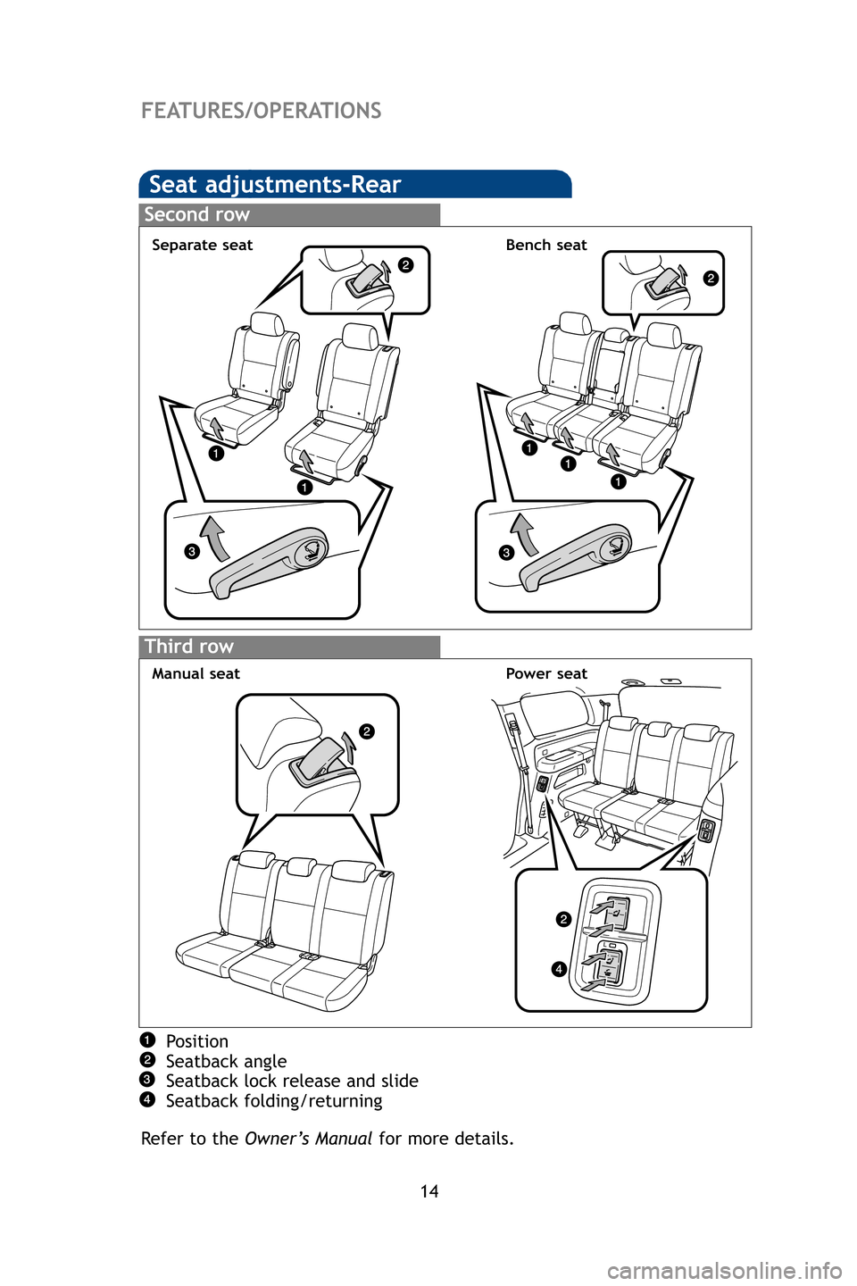 TOYOTA SEQUOIA 2009 2.G Quick Reference Guide 14
FEATURES/OPERATIONS
Seat adjustments-Rear
Position
Seatback angle
Seatback lock release and slide
Seatback folding/returning
Refer to the  Owner’s Manual for more details.
Second row
Third row
Se