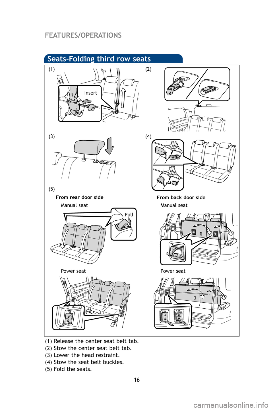 TOYOTA SEQUOIA 2009 2.G Quick Reference Guide 16
FEATURES/OPERATIONS
(1) Release the center seat belt tab.
(2) Stow the center seat belt tab.
(3) Lower the head restraint.
(4) Stow the seat belt buckles.
(5) Fold the seats.
(1)
(5)
(3)
(2)
Seats-