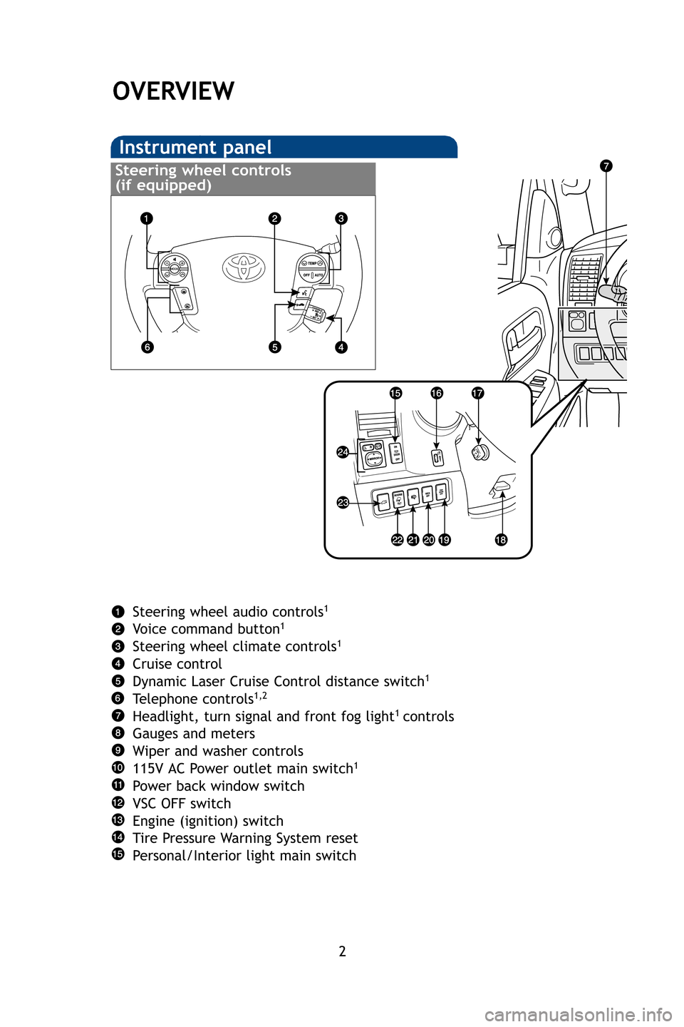 TOYOTA SEQUOIA 2009 2.G Quick Reference Guide 2
OVERVIEW
Instrument panel
Steering wheel audio controls1
Voice command button1
Steering wheel climate controls1
Cruise control
Dynamic Laser Cruise Control distance switch1
Telephone controls1,2
Hea