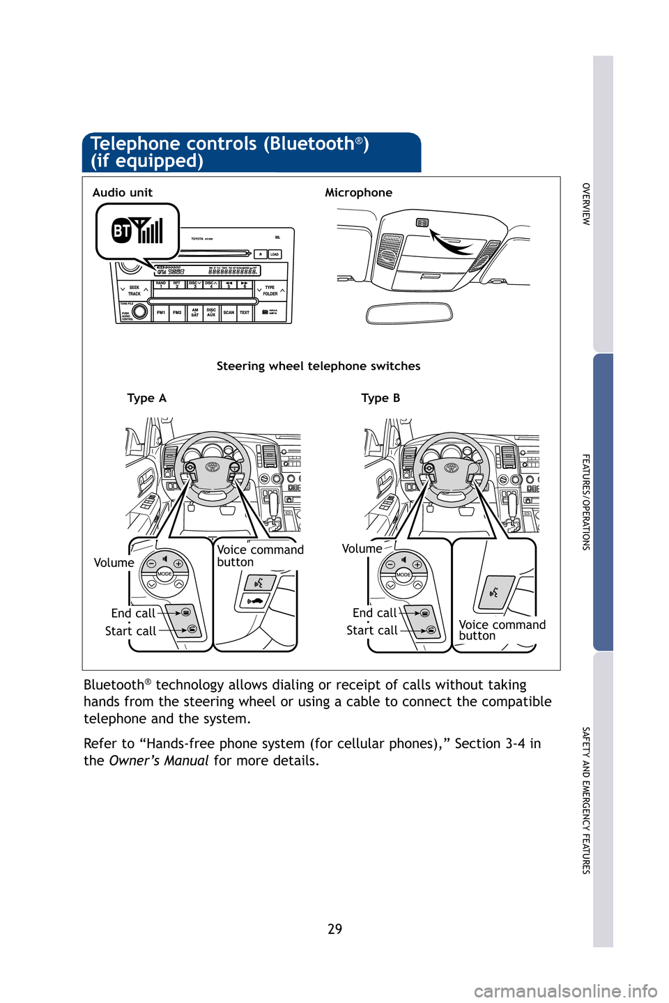 TOYOTA SEQUOIA 2009 2.G Quick Reference Guide 29
OVERVIEW
FEATURES/OPERATIONS
SAFETY AND EMERGENCY FEATURES
Telephone controls (Bluetooth®)
(if equipped)
Bluetooth®technology allows dialing or receipt of calls without taking
hands from the stee