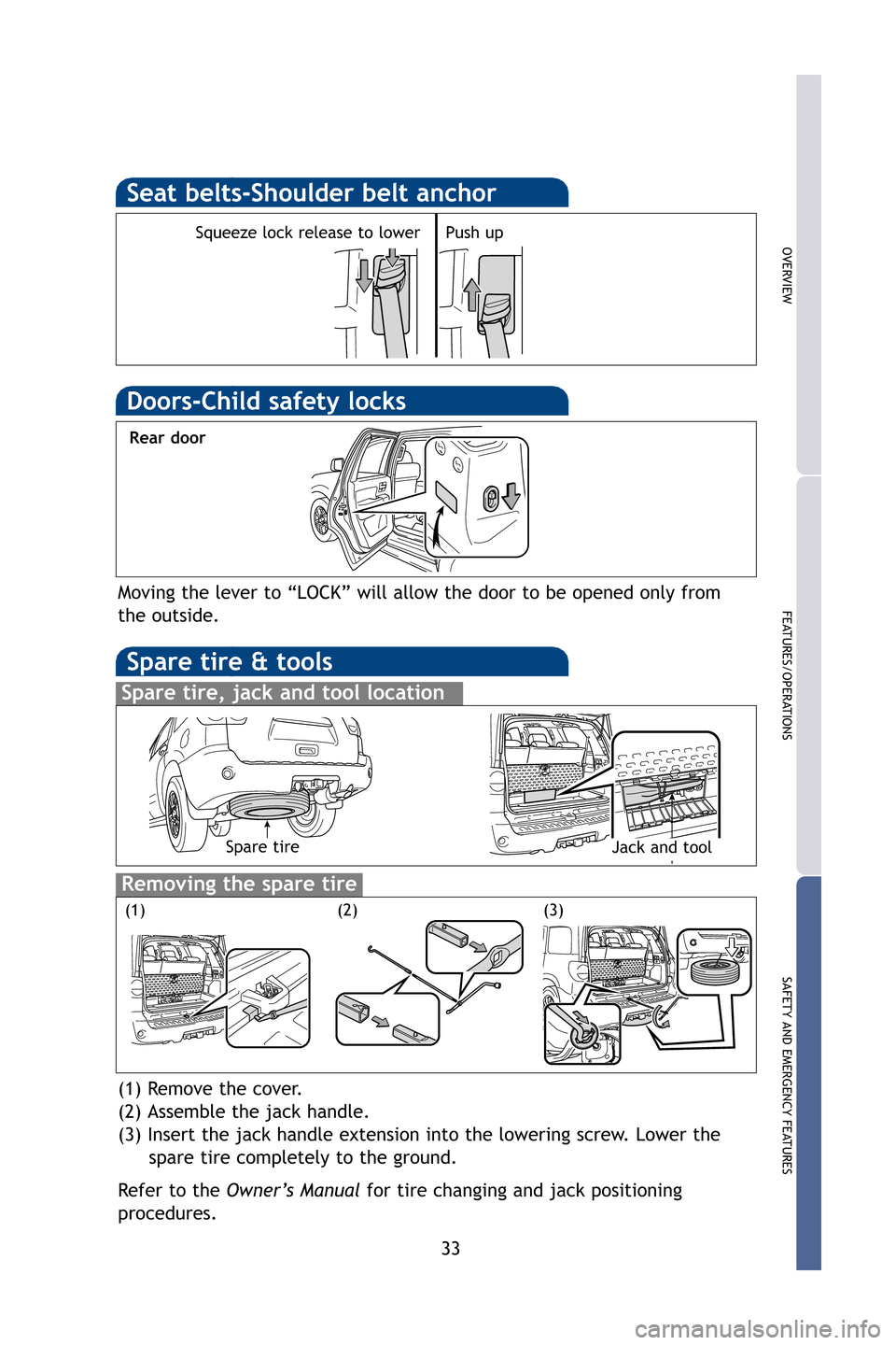 TOYOTA SEQUOIA 2009 2.G Quick Reference Guide 33
OVERVIEW
FEATURES/OPERATIONS
SAFETY AND EMERGENCY FEATURES
Push up
Seat belts-Shoulder belt anchor
Squeeze lock release to lower
Spare tire & tools
Spare tire, jack and tool location
Removing the s