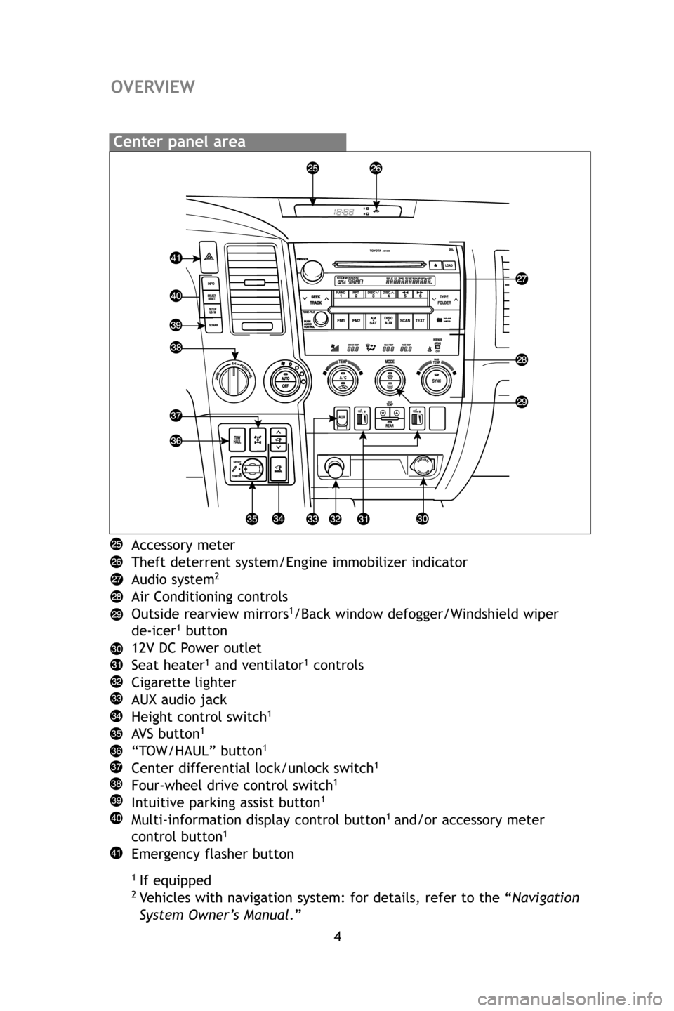 TOYOTA SEQUOIA 2009 2.G Quick Reference Guide 4
Accessory meter
Theft deterrent system/Engine immobilizer indicator
Audio system
2
Air Conditioning controls
Outside rearview mirrors1/Back window defogger/Windshield wiper 
de-icer1button
12V DC Po