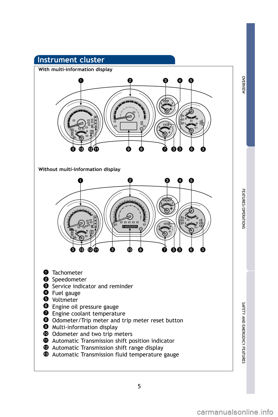 TOYOTA SEQUOIA 2009 2.G Quick Reference Guide 5
OVERVIEW
FEATURES/OPERATIONS
SAFETY AND EMERGENCY FEATURES
Instrument cluster
Tachometer
Speedometer
Service indicator and reminder
Fuel gauge
Vo l t m e t e r
Engine oil pressure gauge
Engine cool TOYOTA SEQUOIA 2009 2.G Quick Reference Guide 5
OVERVIEW
FEATURES/OPERATIONS
SAFETY AND EMERGENCY FEATURES
Instrument cluster
Tachometer
Speedometer
Service indicator and reminder
Fuel gauge
Vo l t m e t e r
Engine oil pressure gauge
Engine cool