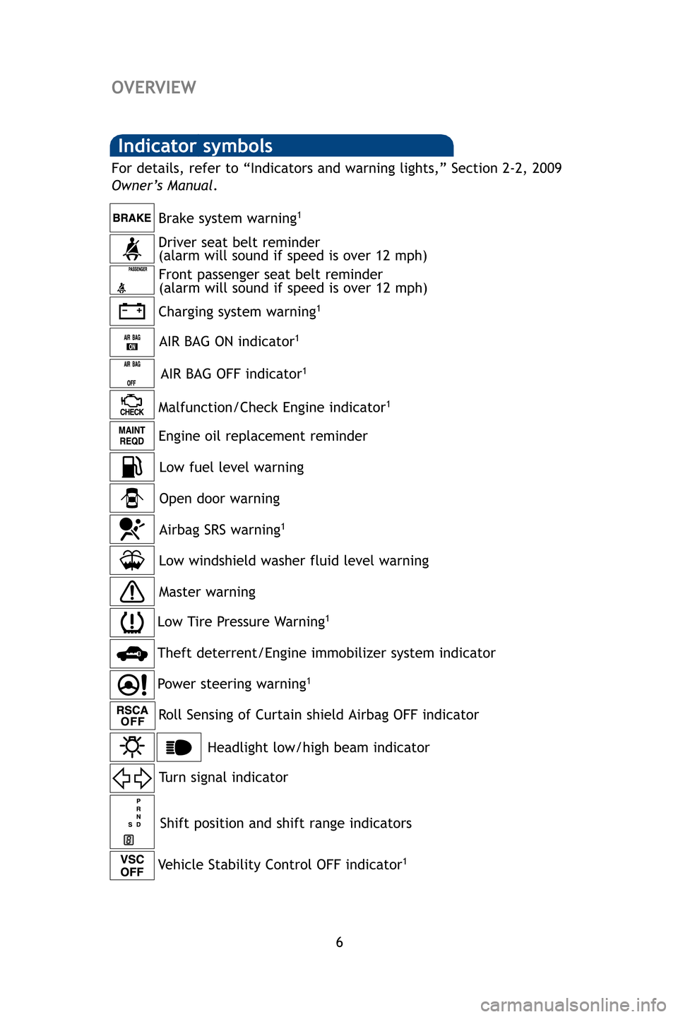 TOYOTA SEQUOIA 2009 2.G Quick Reference Guide 6
Indicator symbols 
Charging system warning1
Brake system warning1
AIR BAG ON indicator1
Driver seat belt reminder 
(alarm will sound if speed is over 12 mph)Front passenger seat belt reminder
(alarm