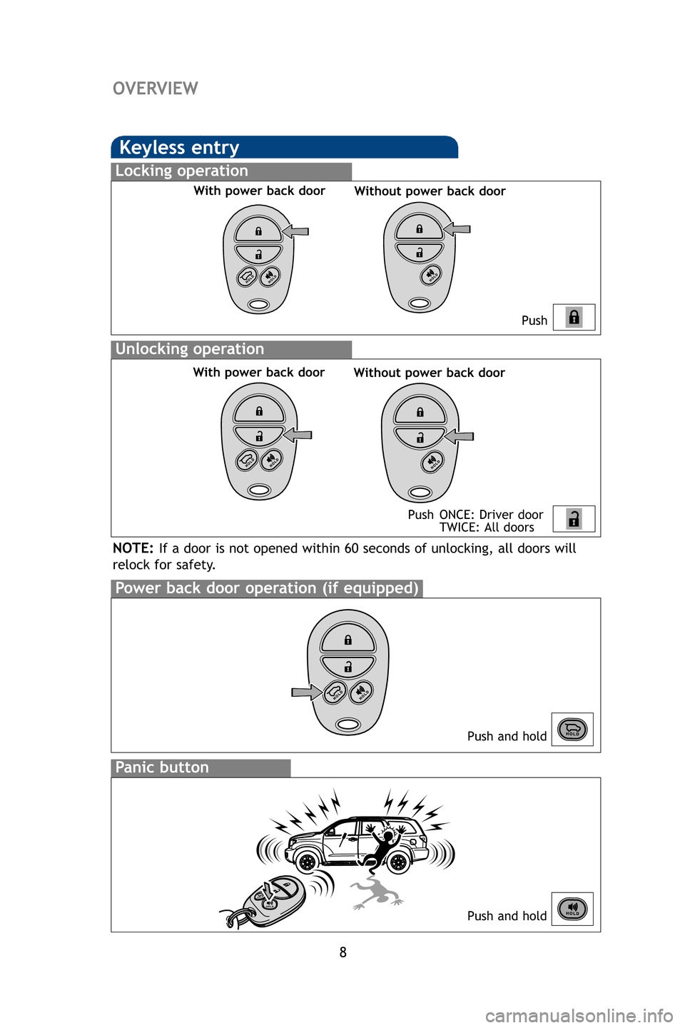 TOYOTA SEQUOIA 2009 2.G Quick Reference Guide 8
OVERVIEW
Keyless entry
Push
Push ONCE: Driver door TWICE: All doors
Locking operation
Unlocking operation
Power back door operation (if equipped)
Push and hold
NOTE:If a door is not opened within 60 TOYOTA SEQUOIA 2009 2.G Quick Reference Guide 8
OVERVIEW
Keyless entry
Push
Push ONCE: Driver door TWICE: All doors
Locking operation
Unlocking operation
Power back door operation (if equipped)
Push and hold
NOTE:If a door is not opened within 60