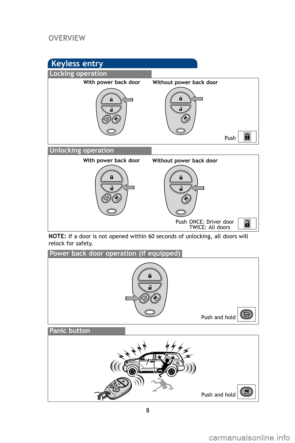 TOYOTA SEQUOIA 2009 2.G Quick Reference Guide 8
OVERVIEW
Keyless entry
Push
Push ONCE: Driver door TWICE: All doors
Locking operation
Unlocking operation
Power back door operation (if equipped)
Push and hold
NOTE:If a door is not opened within 60