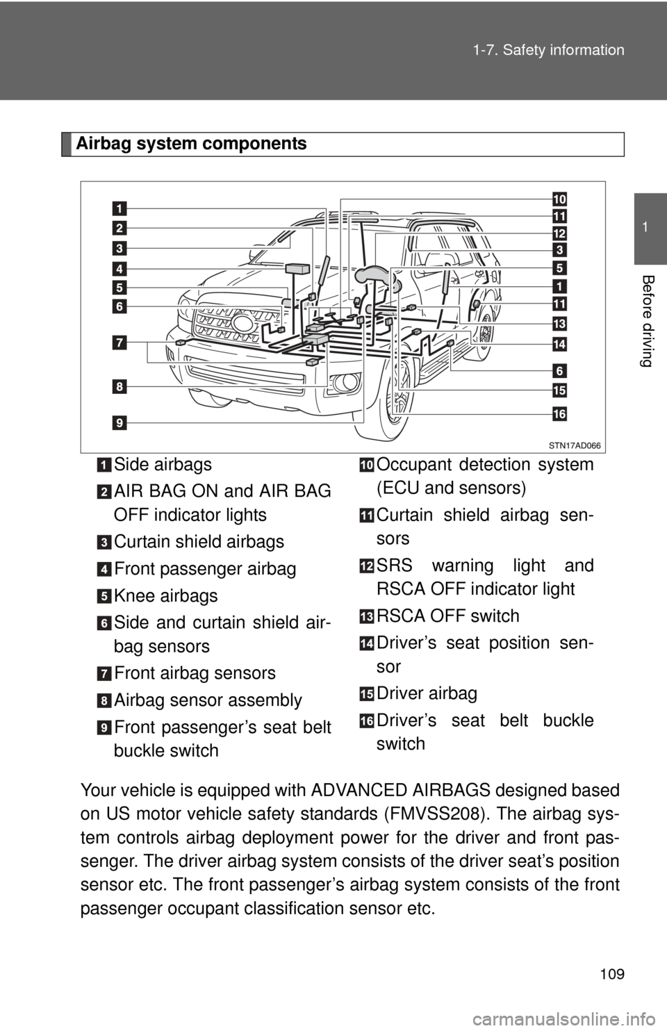 TOYOTA SEQUOIA 2010 2.G Owners Manual 109
1-7. Safety information
1
Before driving
Airbag system components
Your vehicle is equipped with  ADVANCED AIRBAGS designed based
on US motor vehicle safety standards (FMVSS208). The airbag sys-
te