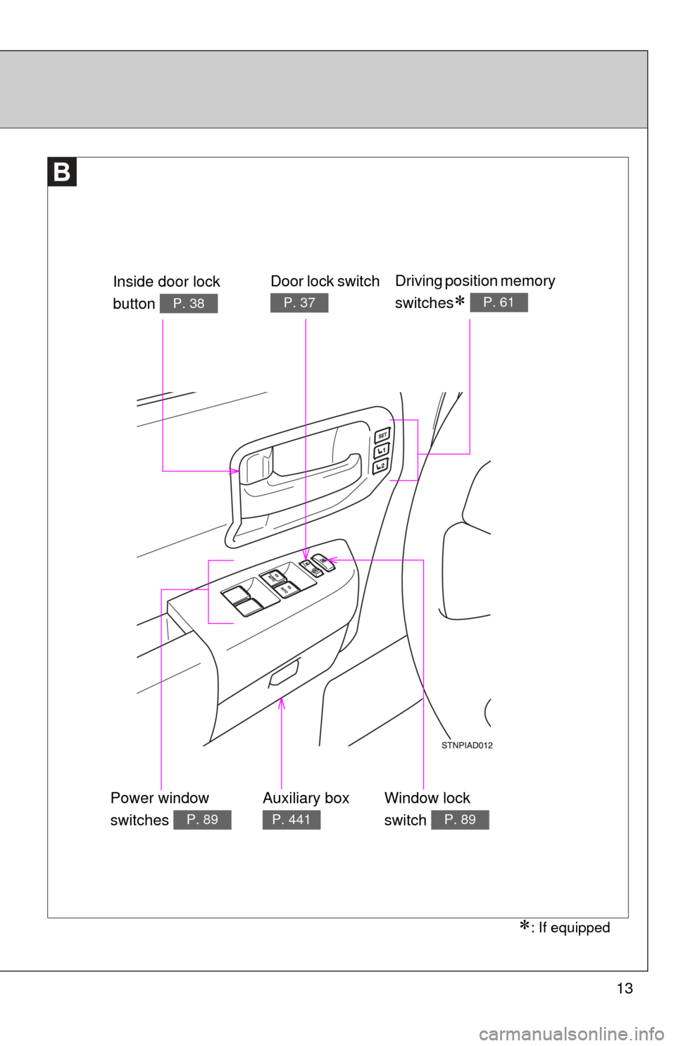 TOYOTA SEQUOIA 2010 2.G Owners Manual 13
Door lock switch
P. 37
Power window
switches
P. 89
Window lock
switch
P. 89
Inside door lock
button
P. 38
: If equipped
Driving position memory
switches
P. 61
Auxiliary box
P. 441 TOYOTA SEQUOIA 2010 2.G Owners Manual 13
Door lock switch
P. 37
Power window
switches
P. 89
Window lock
switch
P. 89
Inside door lock
button
P. 38
: If equipped
Driving position memory
switches
P. 61
Auxiliary box
P. 441