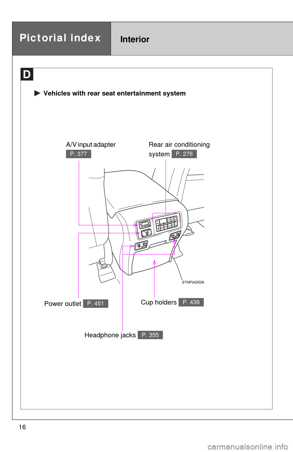 TOYOTA SEQUOIA 2010 2.G User Guide 16
Pictorial indexInterior
 Vehicles with rear seat entertainment system
Rear air conditioning 
system 
P. 276
Power outlet P. 451Cup holders P. 436
A/V input adapter 
P. 377
Headphone jacks P. 355 