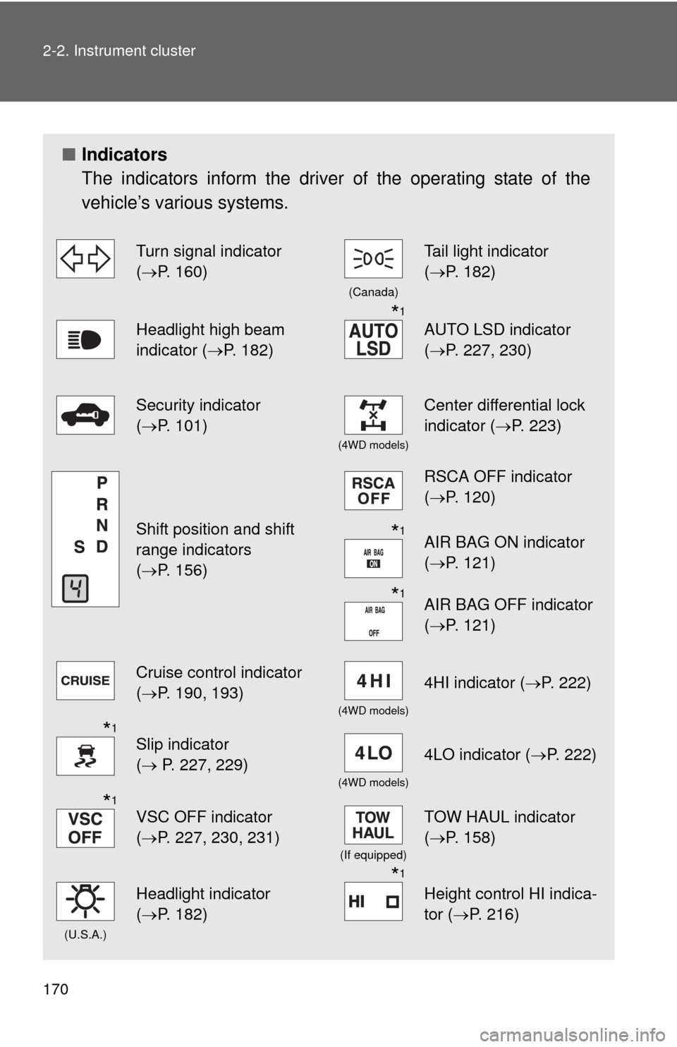 TOYOTA SEQUOIA 2010 2.G Owners Manual 170 2-2. Instrument cluster
■Indicators
The indicators inform the driver of the operating state of the
vehicle’s various systems.
  Turn signal indicator 
(P. 160)
(Canada)
Tail light indicator