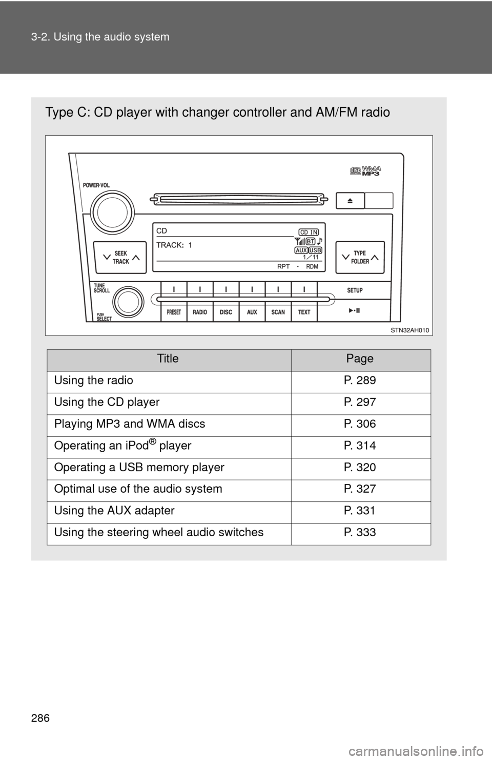 TOYOTA SEQUOIA 2010 2.G Owners Manual 286 3-2. Using the audio system
Type C: CD player with changer controller and AM/FM radio
TitlePage
Using the radioP. 289
Using the CD playerP. 297
Playing MP3 and WMA discsP. 306
Operating an iPod® 